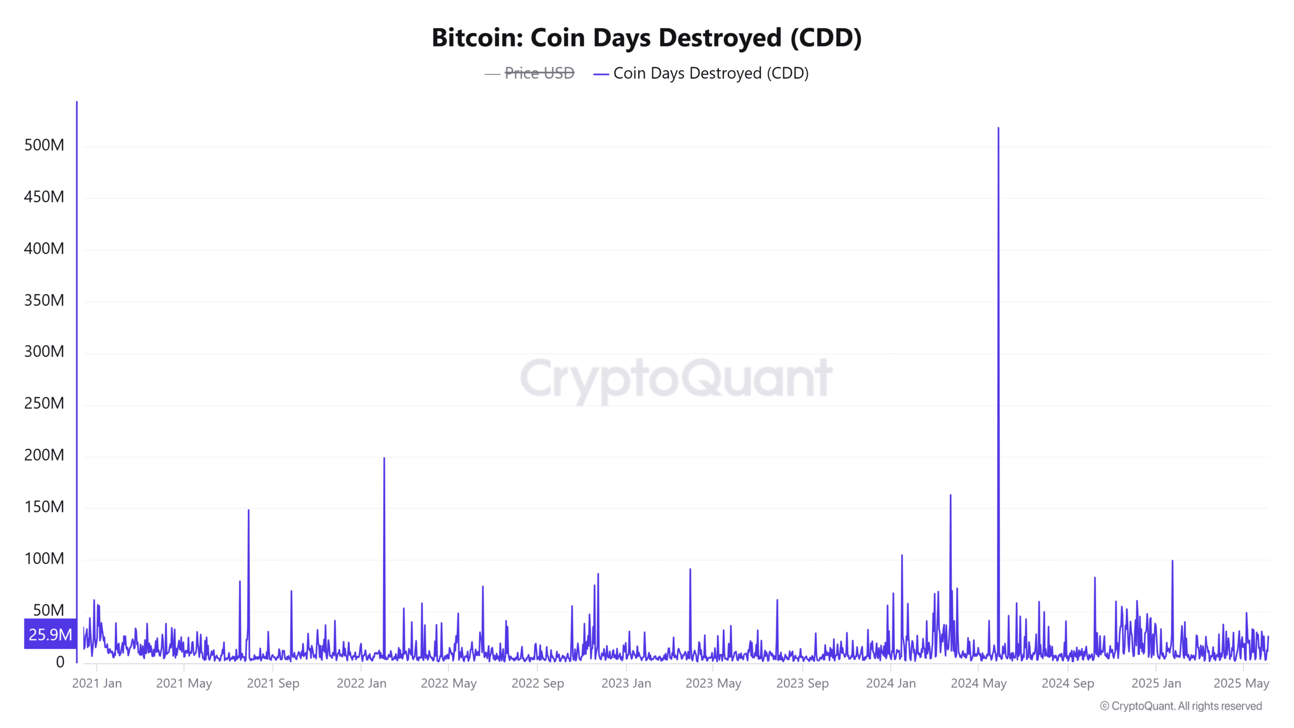 Ví Bitcoin lập đỉnh 6 tháng: Lý do nhà giao dịch đợi thời? - Tin Tức Bitcoin - Cập Nhật Tin Tức Coin Mới Nhất 24/7 2025 Ví Bitcoin lập đỉnh 6 tháng: Lý do nhà giao dịch đợi thời? - Tin Tức Bitcoin - Cập Nhật Tin Tức Coin Mới Nhất 24/7 2025