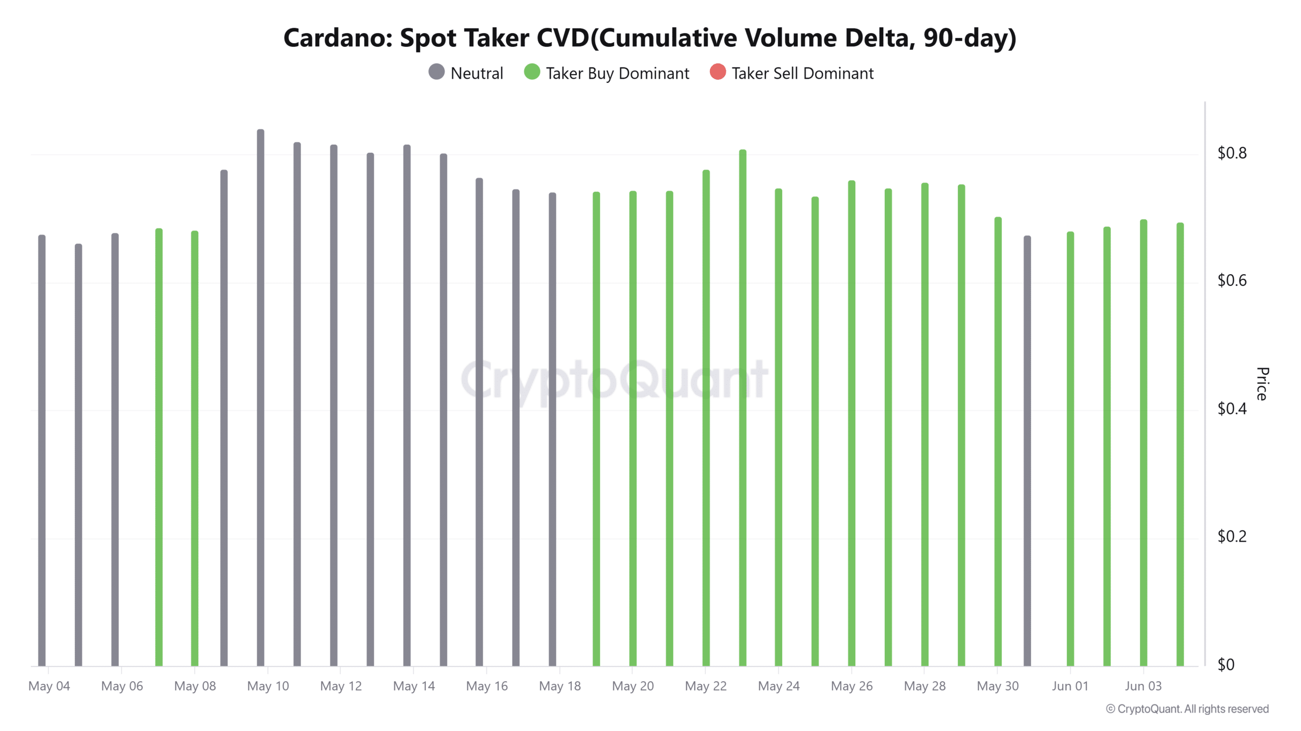 Cardano: 4 tín hiệu thủng mốc 0,63 USD và 1 cơ hội lật ngược xu thế - Tin Tức Bitcoin - Cập Nhật Tin Tức Coin Mới Nhất 24/7 2025 Cardano: 4 tín hiệu thủng mốc 0,63 USD và 1 cơ hội lật ngược xu thế - Tin Tức Bitcoin - Cập Nhật Tin Tức Coin Mới Nhất 24/7 2025