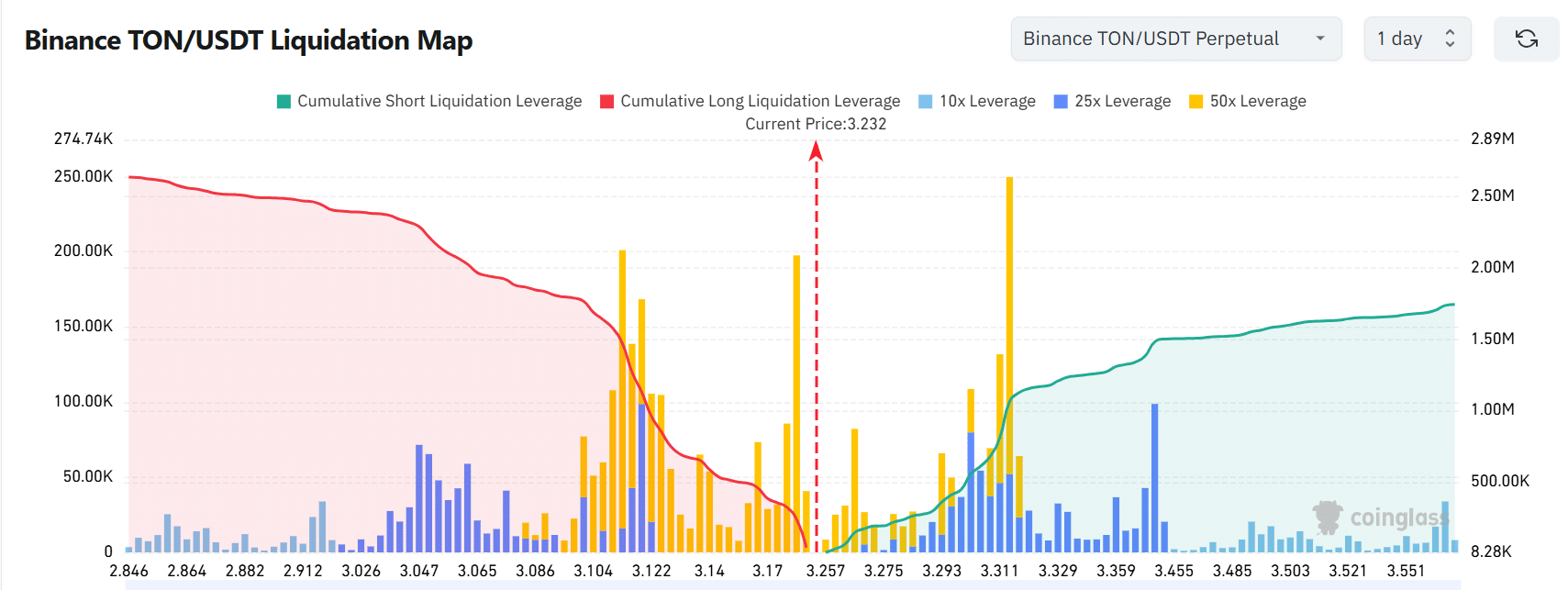 Cá mập Toncoin gom hàng, holder vẫn lỗ – Xu hướng kế tiếp? - Tin Tức Bitcoin - Cập Nhật Tin Tức Coin Mới Nhất 24/7 2025 Cá mập Toncoin gom hàng, holder vẫn lỗ – Xu hướng kế tiếp? - Tin Tức Bitcoin - Cập Nhật Tin Tức Coin Mới Nhất 24/7 2025