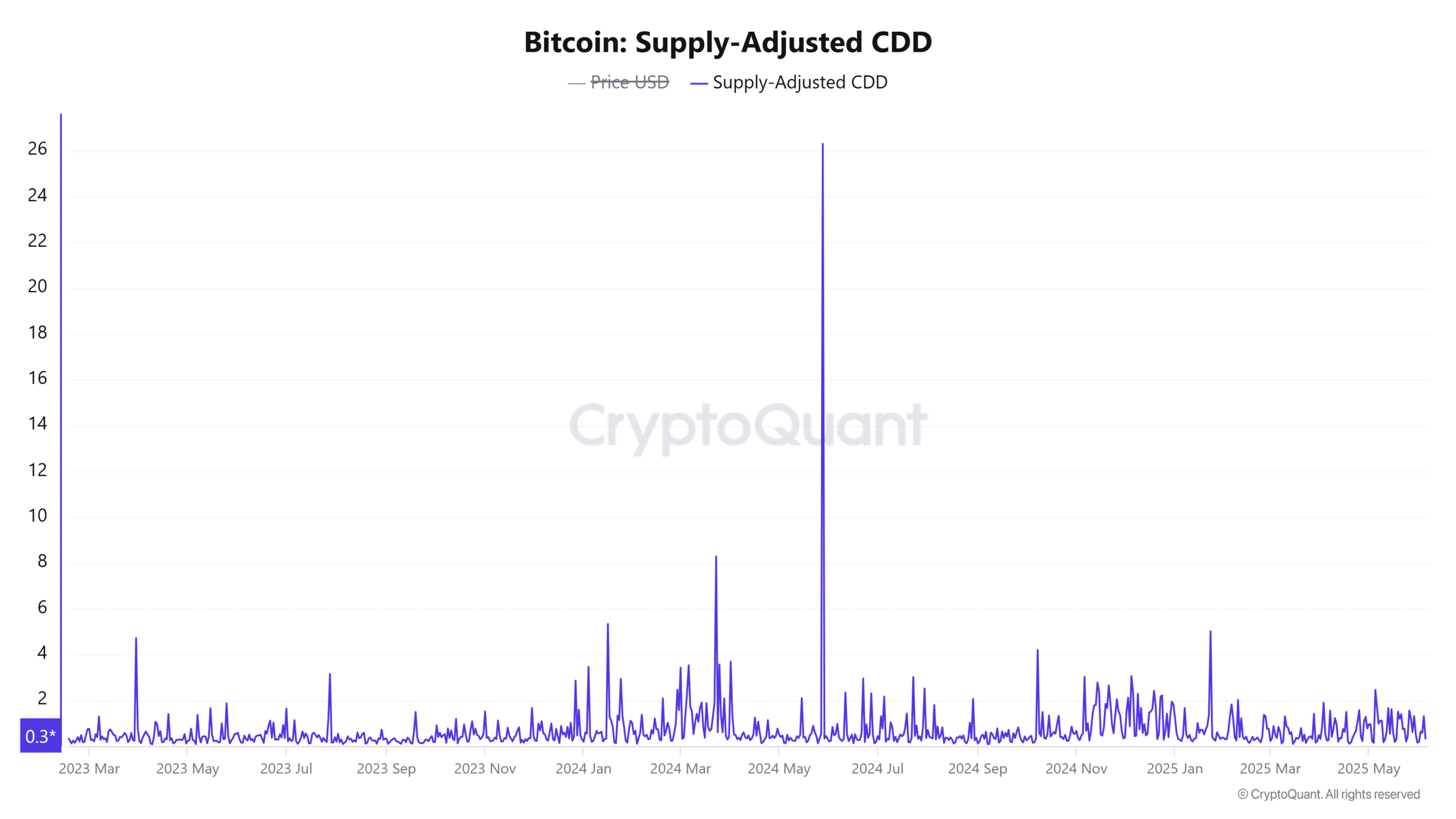 Bitcoin bị khóa ở vùng kháng cự: Lý do khiến giá chưa bật tăng - Tin Tức Bitcoin - Cập Nhật Tin Tức Coin Mới Nhất 24/7 2025
