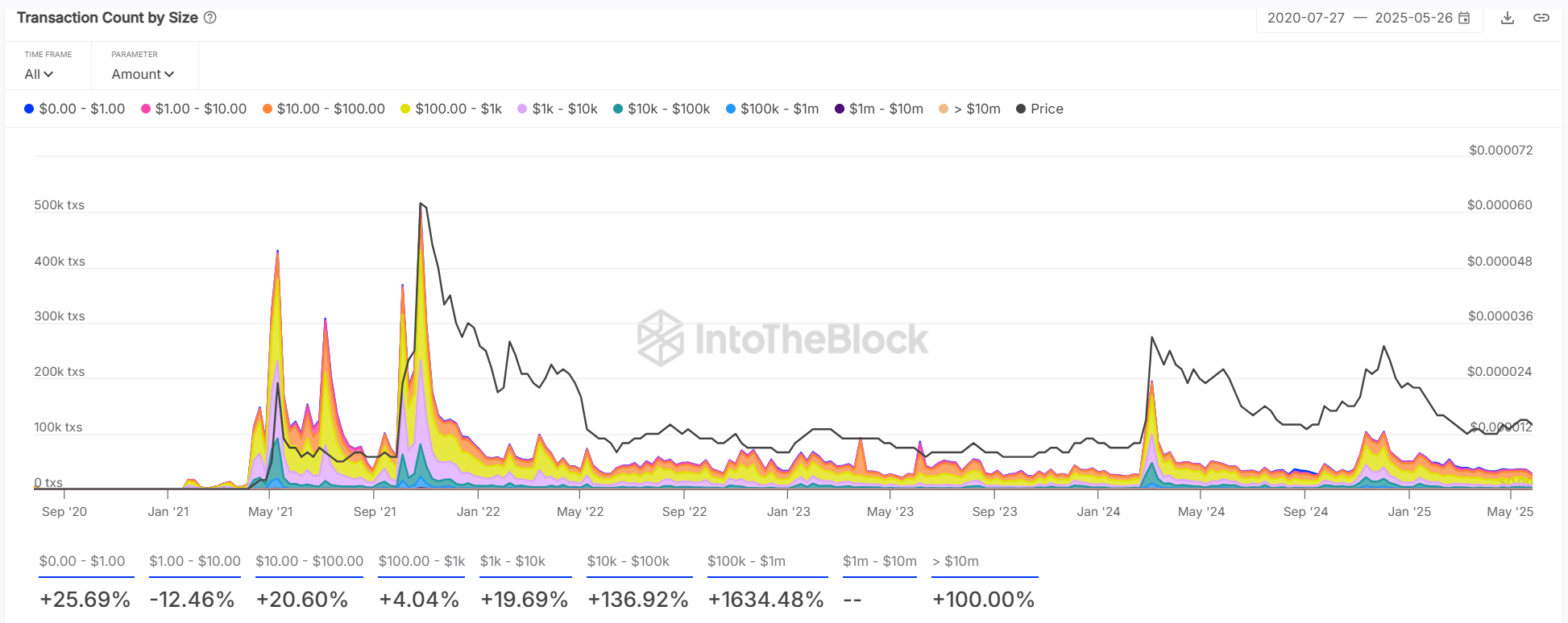 Cá voi Shiba Inu chuyển 100 tỷ SHIB: Giá SHIB sắp lao dốc? - Tin Tức Bitcoin - Cập Nhật Tin Tức Coin Mới Nhất 24/7 2025 Cá voi Shiba Inu chuyển 100 tỷ SHIB: Giá SHIB sắp lao dốc? - Tin Tức Bitcoin - Cập Nhật Tin Tức Coin Mới Nhất 24/7 2025