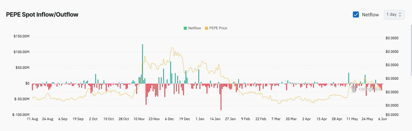 PEPE giảm 9%, tín hiệu đảo chiều tăng giá xuất hiện - Tin Tức Bitcoin - Cập Nhật Tin Tức Coin Mới Nhất 24/7 2025 PEPE giảm 9%, tín hiệu đảo chiều tăng giá xuất hiện - Tin Tức Bitcoin - Cập Nhật Tin Tức Coin Mới Nhất 24/7 2025