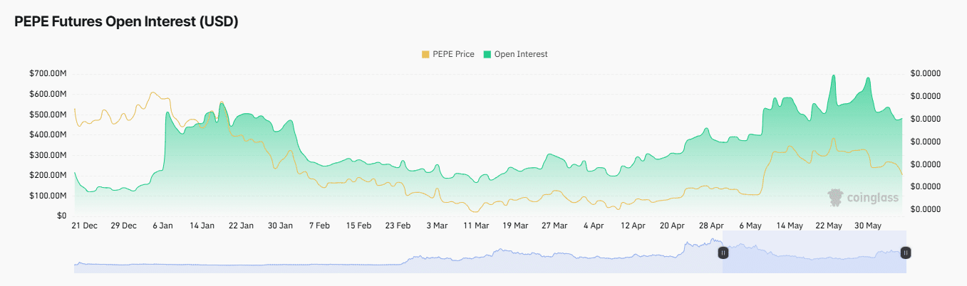 PEPE giảm 9%, tín hiệu đảo chiều tăng giá xuất hiện - Tin Tức Bitcoin - Cập Nhật Tin Tức Coin Mới Nhất 24/7 2025 PEPE giảm 9%, tín hiệu đảo chiều tăng giá xuất hiện - Tin Tức Bitcoin - Cập Nhật Tin Tức Coin Mới Nhất 24/7 2025
