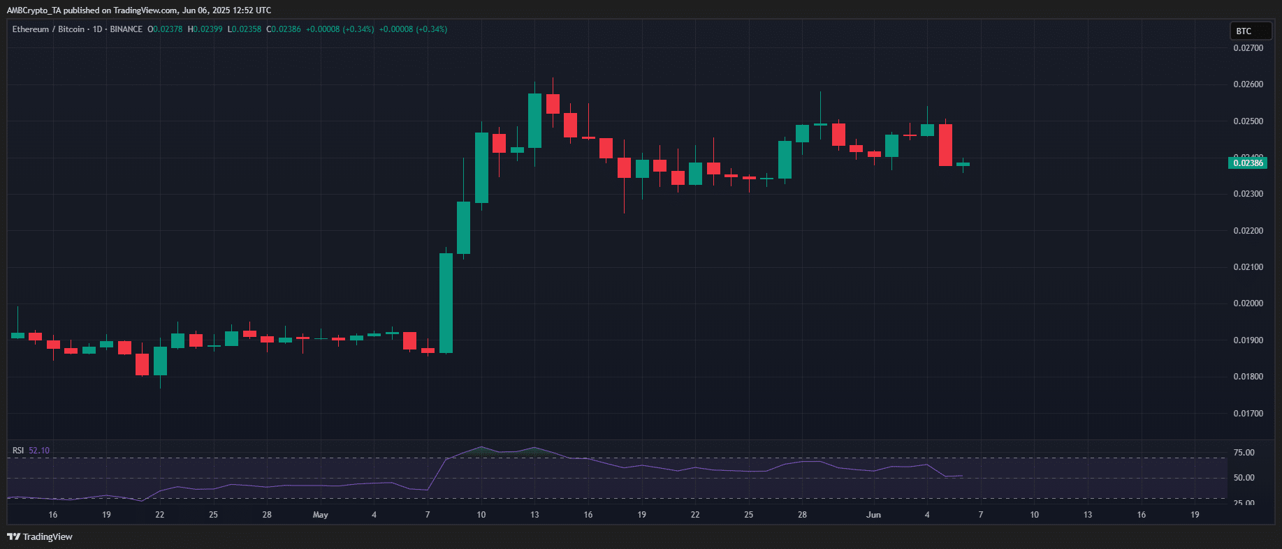 ETH/BTC