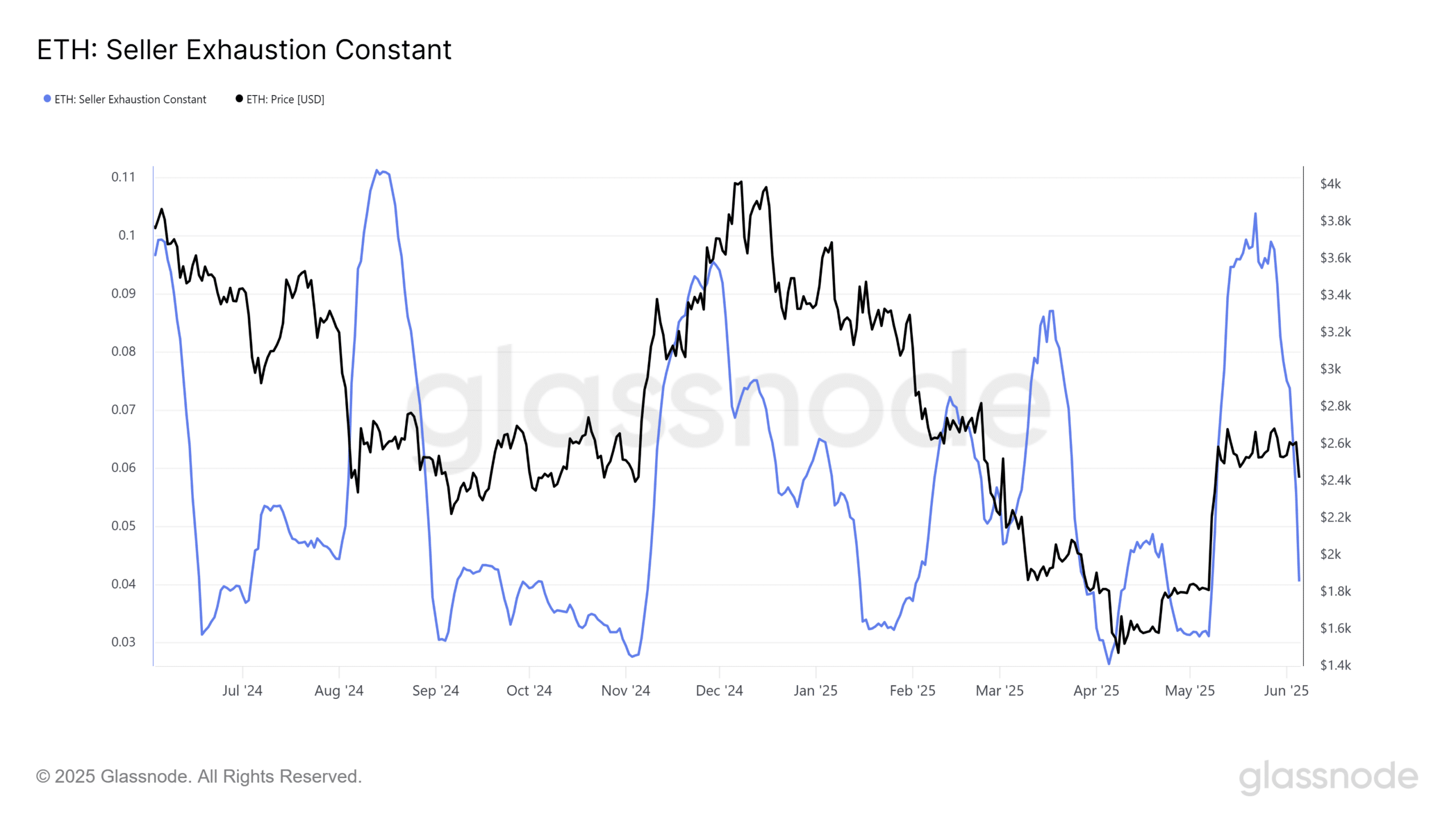 Ethereum ETF hút 11 triệu USD giữa biến động, ETH có bứt phá? - Tin Tức Bitcoin - Cập Nhật Tin Tức Coin Mới Nhất 24/7 2025 Ethereum ETf