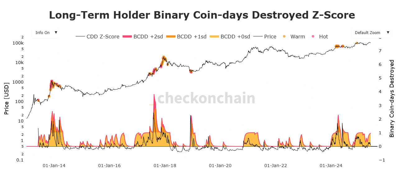 Bitcoin sắp bùng nổ giá? Chỉ số on-chain này có thể là chìa khóa - Tin Tức Bitcoin - Cập Nhật Tin Tức Coin Mới Nhất 24/7 2025 Bitcoin sắp bùng nổ giá? Chỉ số on-chain này có thể là chìa khóa - Tin Tức Bitcoin - Cập Nhật Tin Tức Coin Mới Nhất 24/7 2025