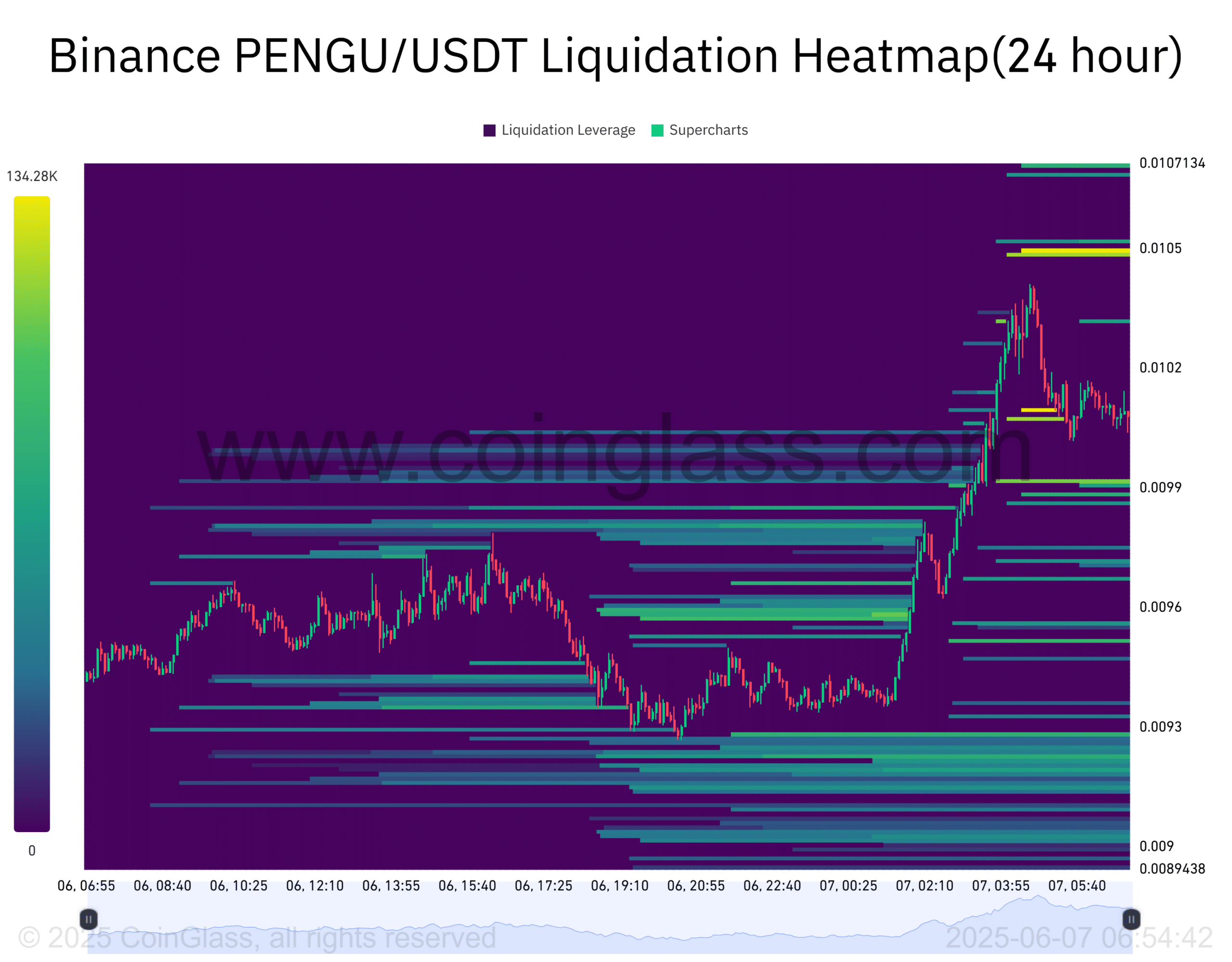 PENGU tăng 9%: Áp lực bán spot liệu có phá vỡ xu hướng tăng? - Tin Tức Bitcoin - Cập Nhật Tin Tức Coin Mới Nhất 24/7 2025 PENGU tăng 9%: Áp lực bán spot liệu có phá vỡ xu hướng tăng? - Tin Tức Bitcoin - Cập Nhật Tin Tức Coin Mới Nhất 24/7 2025