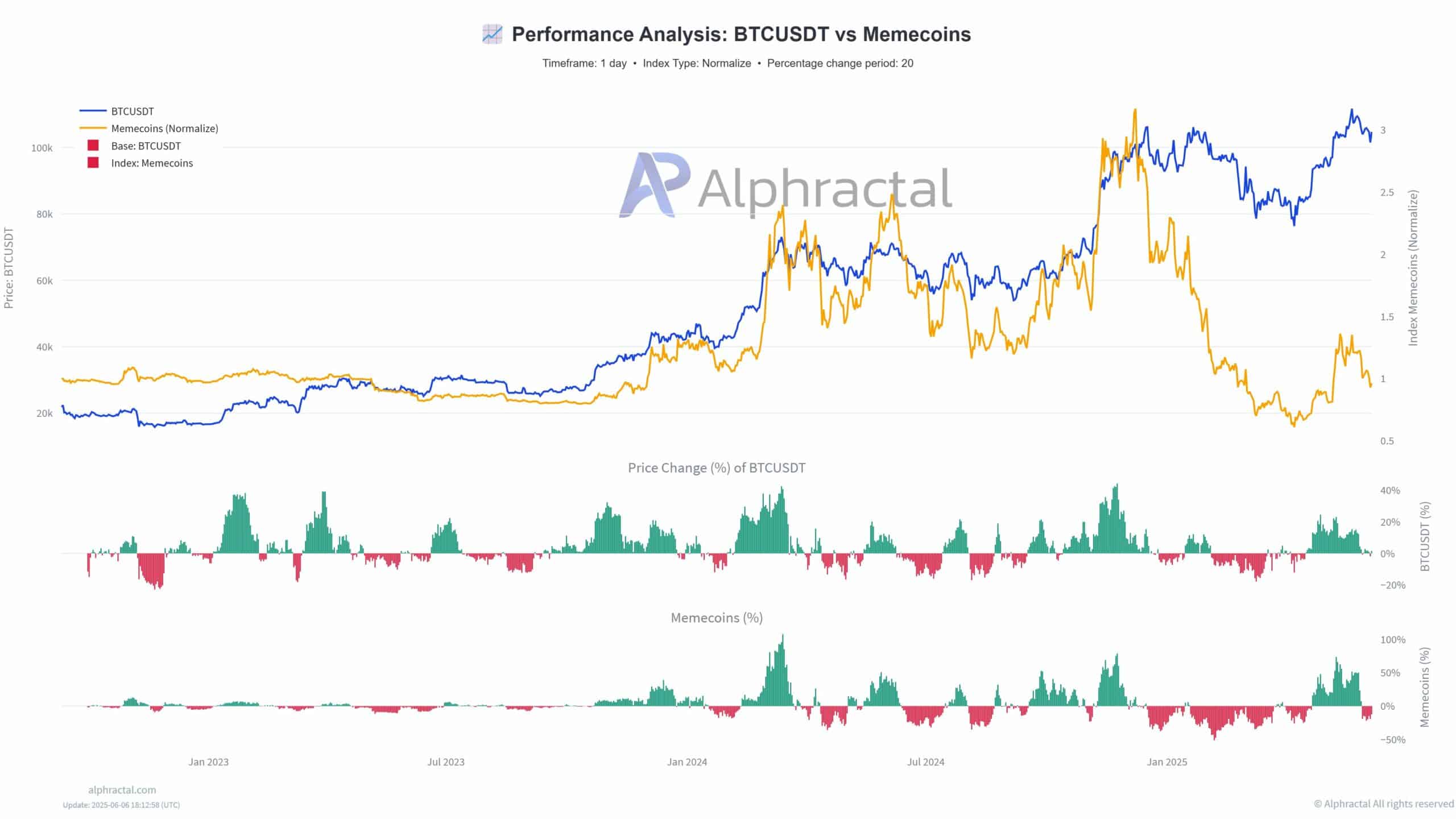 Dogecoin liệu có phục hồi giá sau căng thẳng Trump-Musk? - Tin Tức Bitcoin - Cập Nhật Tin Tức Coin Mới Nhất 24/7 2025 Dogecoin liệu có phục hồi giá sau căng thẳng Trump-Musk? - Tin Tức Bitcoin - Cập Nhật Tin Tức Coin Mới Nhất 24/7 2025