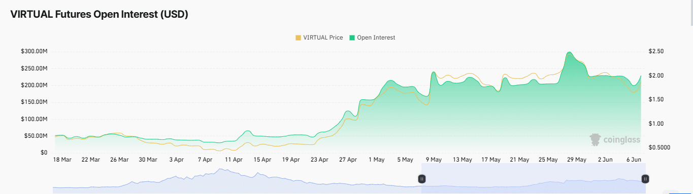 VIRTUAL tăng phi mã: Lý do nhà đầu tư spot, phái sinh đổ tiền - Tin Tức Bitcoin - Cập Nhật Tin Tức Coin Mới Nhất 24/7 2025 VIRTUAL tăng phi mã: Lý do nhà đầu tư spot, phái sinh đổ tiền - Tin Tức Bitcoin - Cập Nhật Tin Tức Coin Mới Nhất 24/7 2025