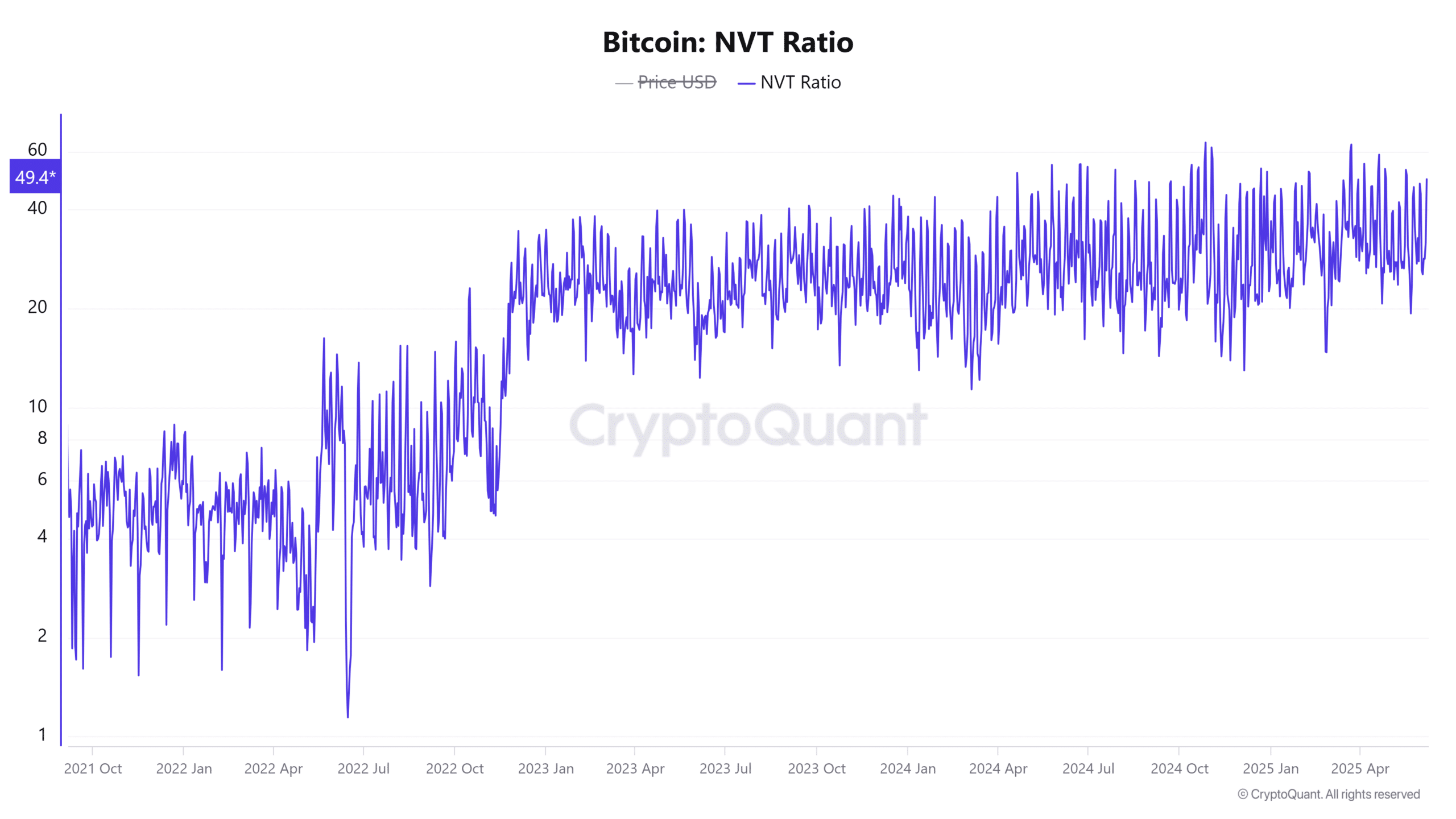Trader Bitcoin: Bỏ qua halving, hãy theo dõi chỉ báo on-chain để dự đoán xu hướng BTC - Tin Tức Bitcoin - Cập Nhật Tin Tức Coin Mới Nhất 24/7 2025 Trader Bitcoin: Bỏ qua halving, hãy theo dõi chỉ báo on-chain để dự đoán xu hướng BTC - Tin Tức Bitcoin - Cập Nhật Tin Tức Coin Mới Nhất 24/7 2025