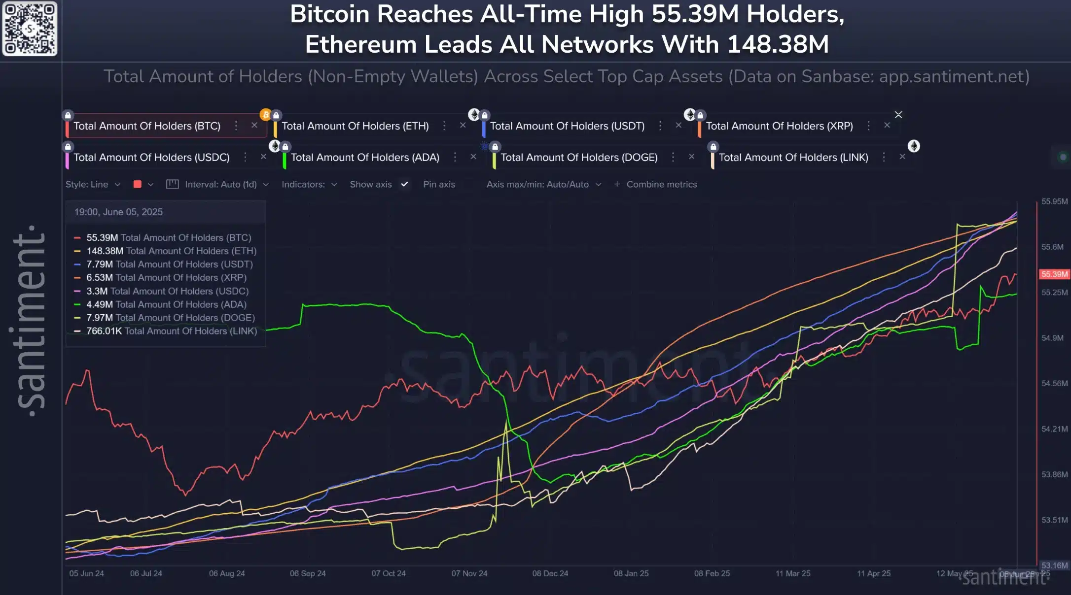 Bolivia chấp nhận USDT: Cú chuyển mình lớn của tiền điện tử - Tin Tức Bitcoin - Cập Nhật Tin Tức Coin Mới Nhất 24/7 2025 Santiment
