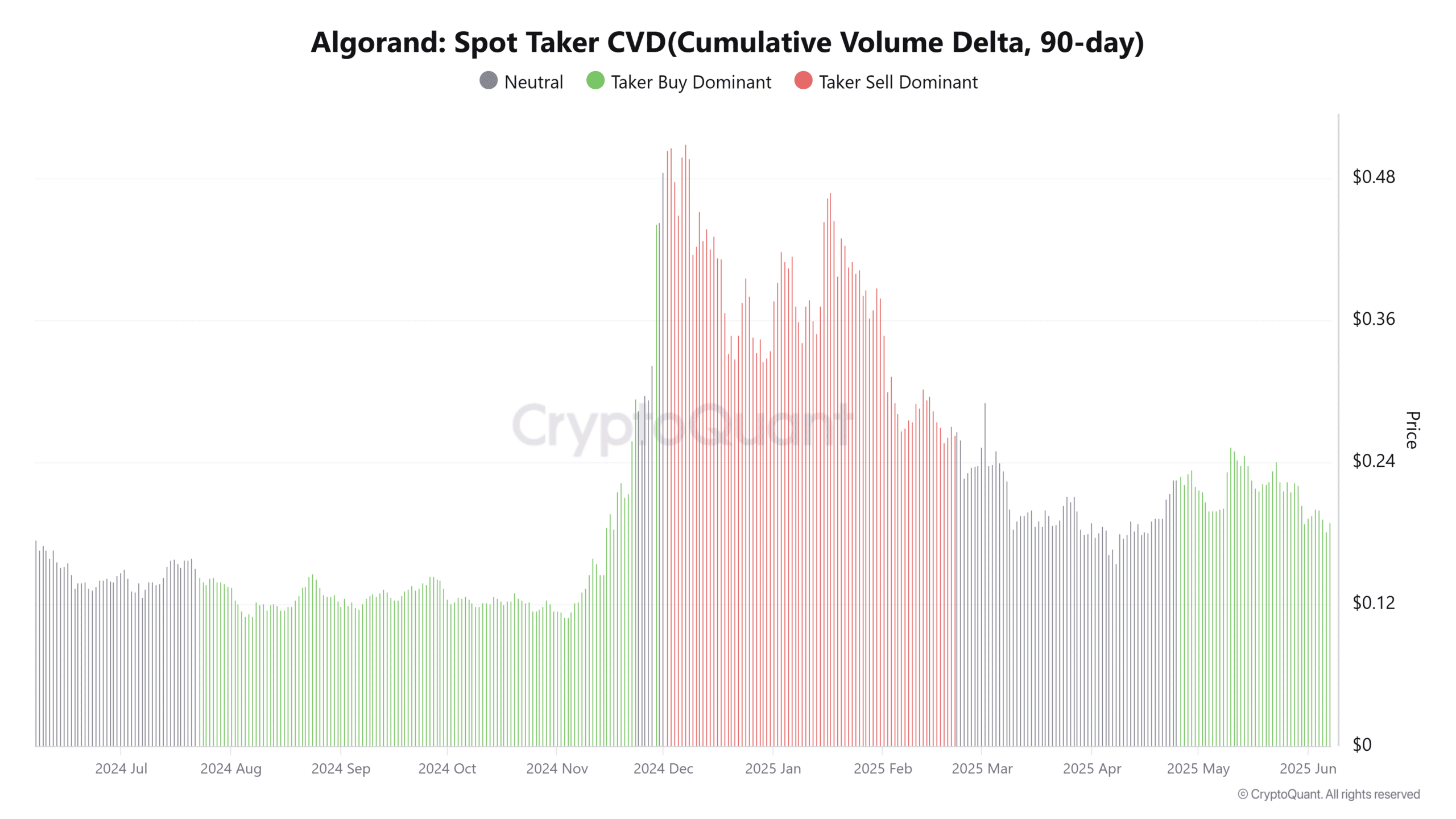 Lượt ví hoạt động tăng 72%: Vì sao ALGO vẫn đi ngang? - Tin Tức Bitcoin - Cập Nhật Tin Tức Coin Mới Nhất 24/7 2025 Lượt ví hoạt động tăng 72%: Vì sao ALGO vẫn đi ngang? - Tin Tức Bitcoin - Cập Nhật Tin Tức Coin Mới Nhất 24/7 2025