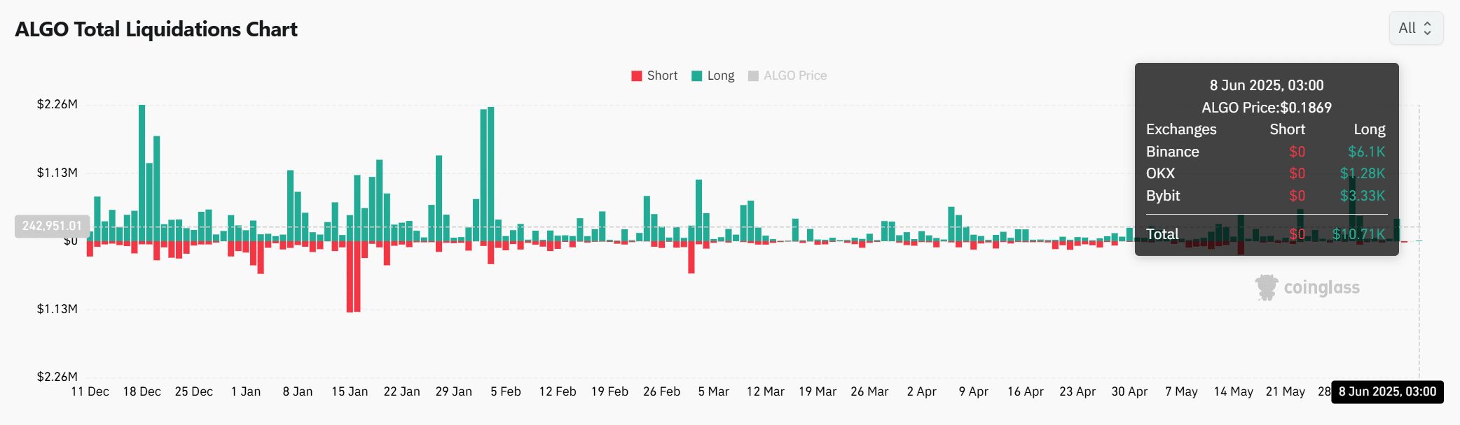 Lượt ví hoạt động tăng 72%: Vì sao ALGO vẫn đi ngang? - Tin Tức Bitcoin - Cập Nhật Tin Tức Coin Mới Nhất 24/7 2025 Lượt ví hoạt động tăng 72%: Vì sao ALGO vẫn đi ngang? - Tin Tức Bitcoin - Cập Nhật Tin Tức Coin Mới Nhất 24/7 2025
