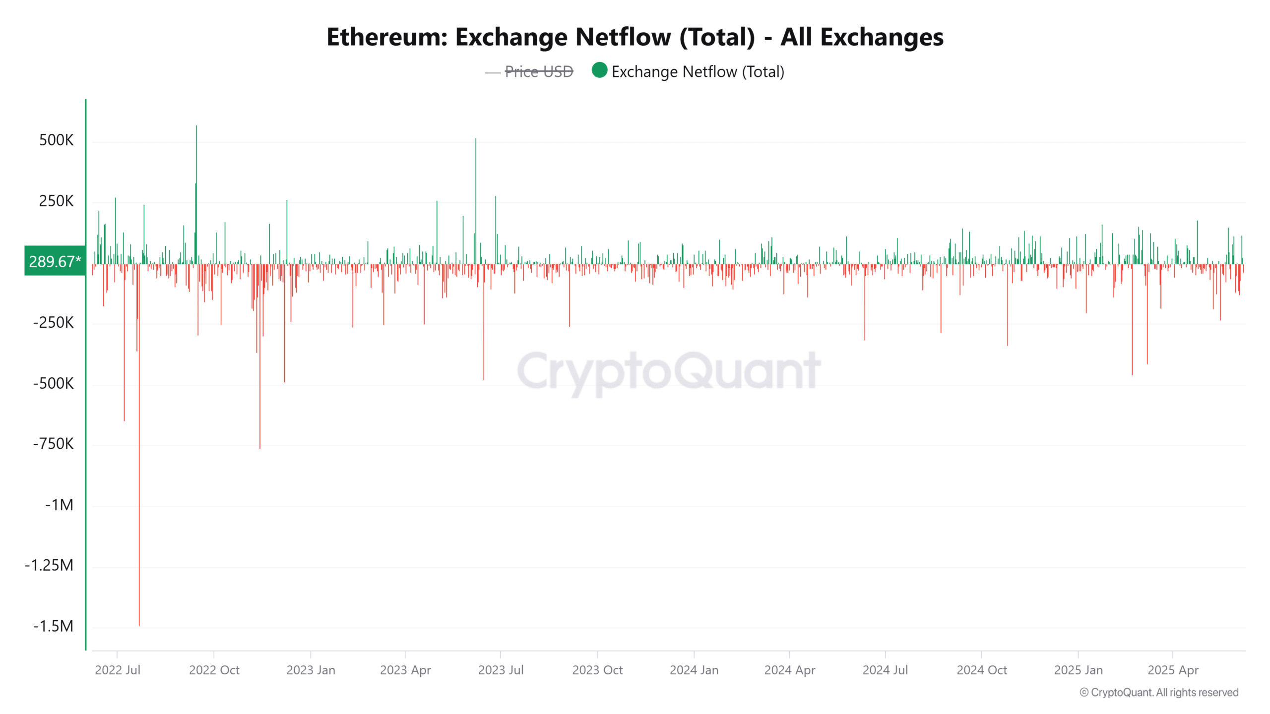 Ethereum và mốc 2,8K USD: Tái định hình tương lai tiền điện tử - Tin Tức Bitcoin - Cập Nhật Tin Tức Coin Mới Nhất 24/7 2025 Ethereum và mốc 2,8K USD: Tái định hình tương lai tiền điện tử - Tin Tức Bitcoin - Cập Nhật Tin Tức Coin Mới Nhất 24/7 2025