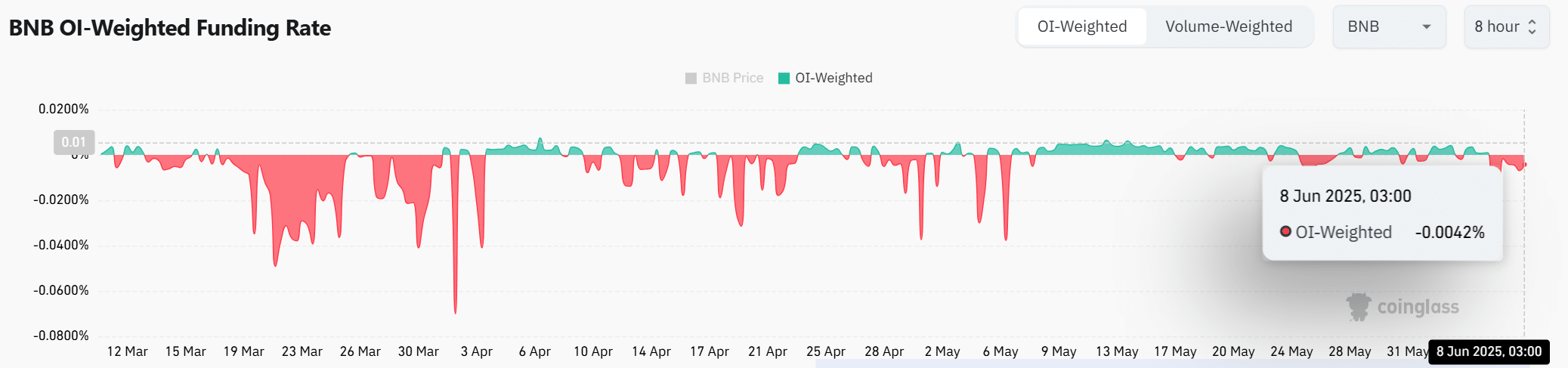 BNB tăng tốc hướng 680 USD: Dự đoán lạc quan từ giới trader - Tin Tức Bitcoin - Cập Nhật Tin Tức Coin Mới Nhất 24/7 2025 BNB tăng tốc hướng 680 USD: Dự đoán lạc quan từ giới trader - Tin Tức Bitcoin - Cập Nhật Tin Tức Coin Mới Nhất 24/7 2025