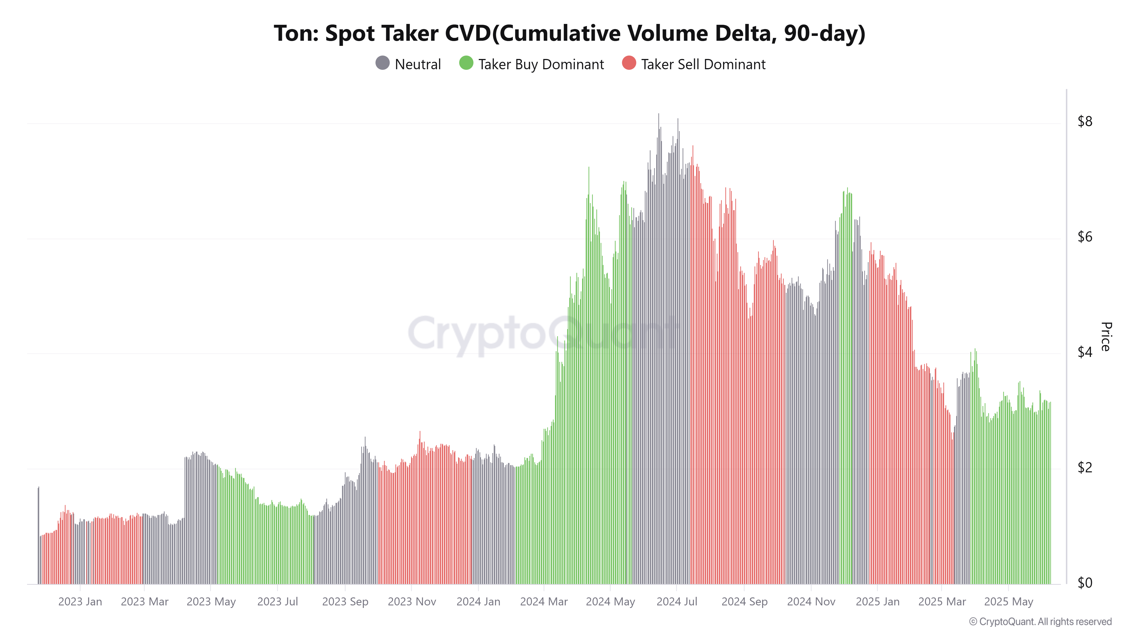 Phân tích kỹ thuật TON: Liệu bò có đẩy Toncoin vượt 3,51 USD? - Tin Tức Bitcoin - Cập Nhật Tin Tức Coin Mới Nhất 24/7 2025 Phân tích kỹ thuật TON: Liệu bò có đẩy Toncoin vượt 3,51 USD? - Tin Tức Bitcoin - Cập Nhật Tin Tức Coin Mới Nhất 24/7 2025
