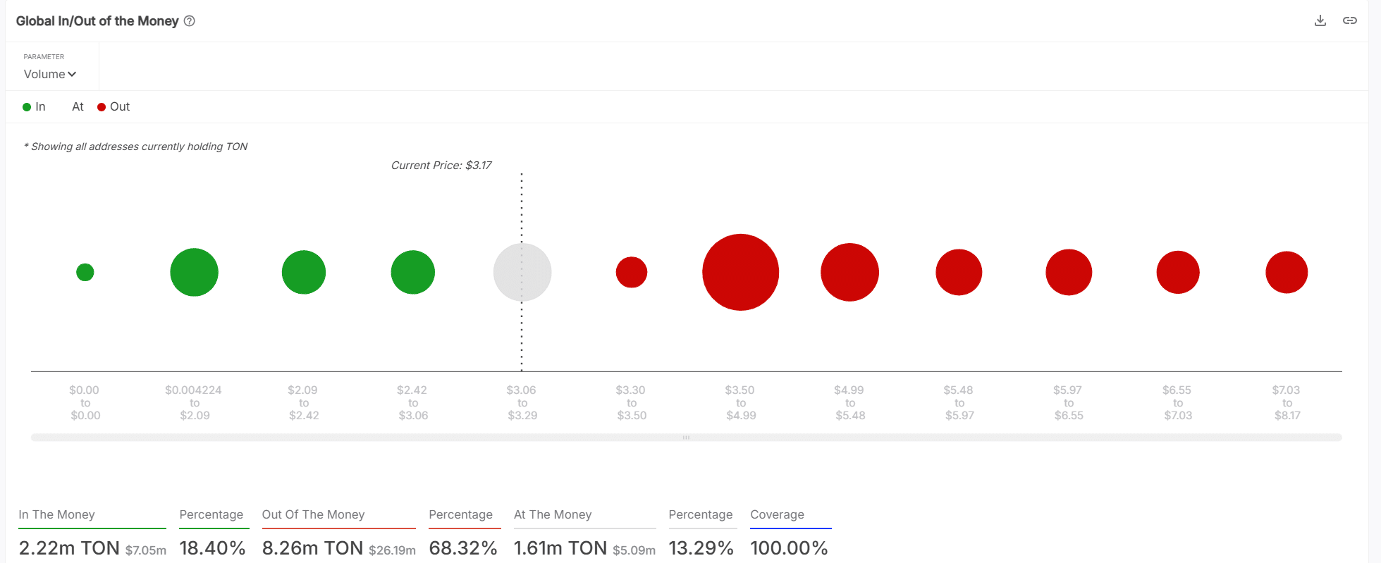 Phân tích kỹ thuật TON: Liệu bò có đẩy Toncoin vượt 3,51 USD? - Tin Tức Bitcoin - Cập Nhật Tin Tức Coin Mới Nhất 24/7 2025 Phân tích kỹ thuật TON: Liệu bò có đẩy Toncoin vượt 3,51 USD? - Tin Tức Bitcoin - Cập Nhật Tin Tức Coin Mới Nhất 24/7 2025
