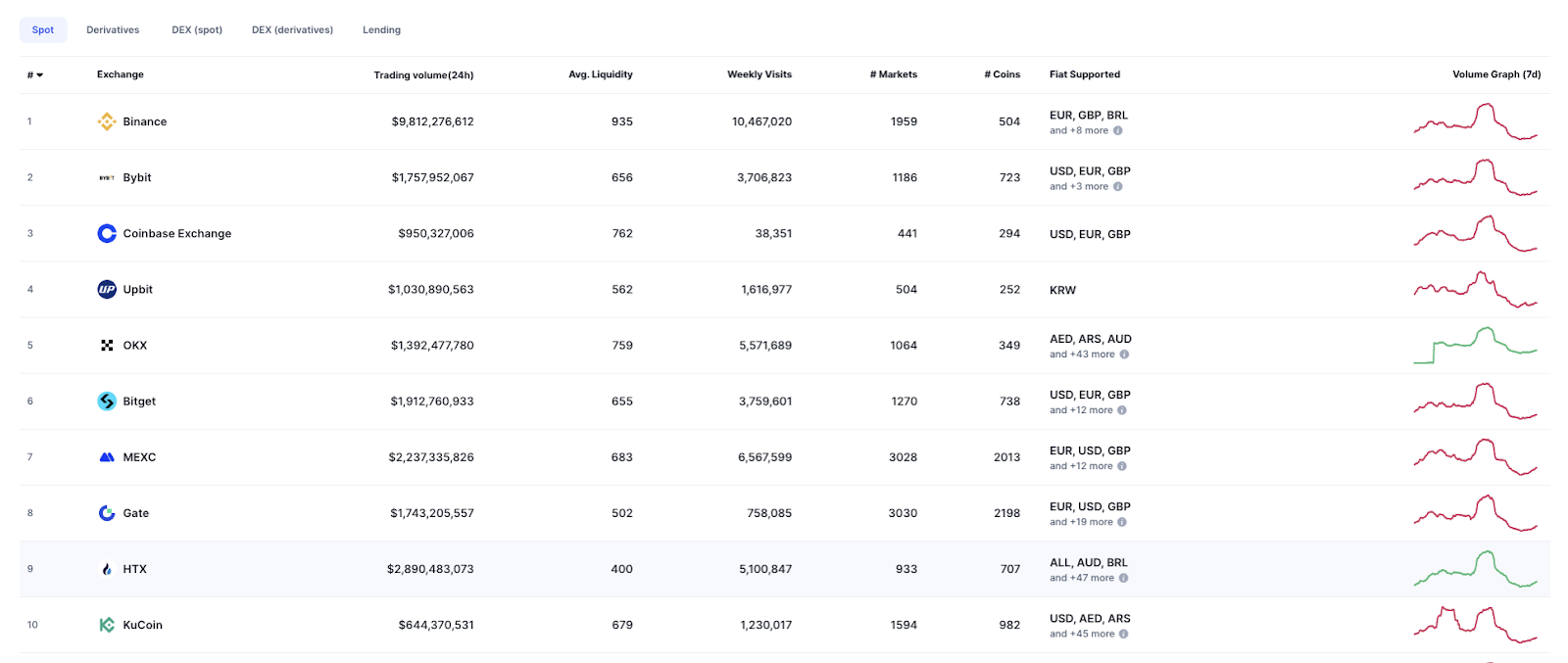 HTX vươn tầm: Dẫn đầu Web3 nhờ niềm tin người dùng - Tin Tức Bitcoin - Cập Nhật Tin Tức Coin Mới Nhất 24/7 2025 HTX vươn tầm: Dẫn đầu Web3 nhờ niềm tin người dùng - Tin Tức Bitcoin - Cập Nhật Tin Tức Coin Mới Nhất 24/7 2025