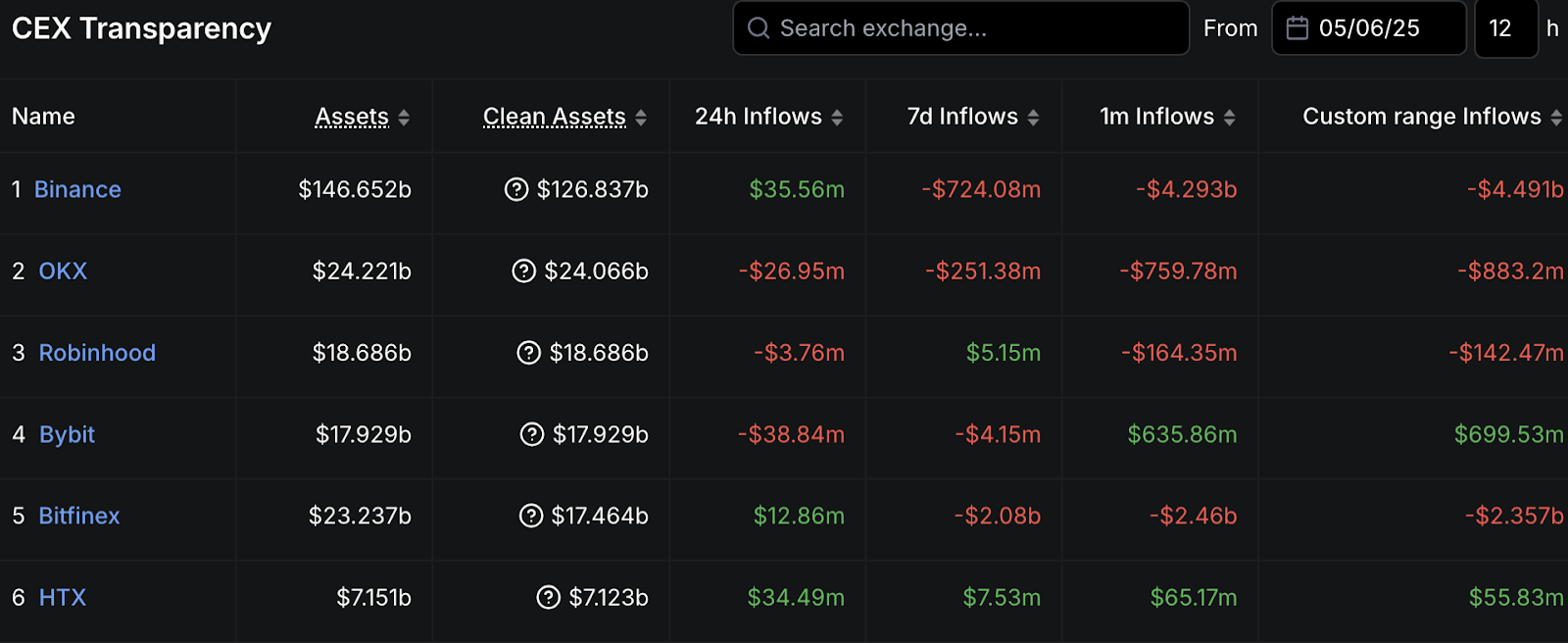HTX vươn tầm: Dẫn đầu Web3 nhờ niềm tin người dùng - Tin Tức Bitcoin - Cập Nhật Tin Tức Coin Mới Nhất 24/7 2025 HTX vươn tầm: Dẫn đầu Web3 nhờ niềm tin người dùng - Tin Tức Bitcoin - Cập Nhật Tin Tức Coin Mới Nhất 24/7 2025