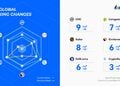 HTX vươn tầm: Dẫn đầu Web3 nhờ niềm tin người dùng