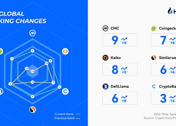 HTX vươn tầm: Dẫn đầu Web3 nhờ niềm tin người dùng