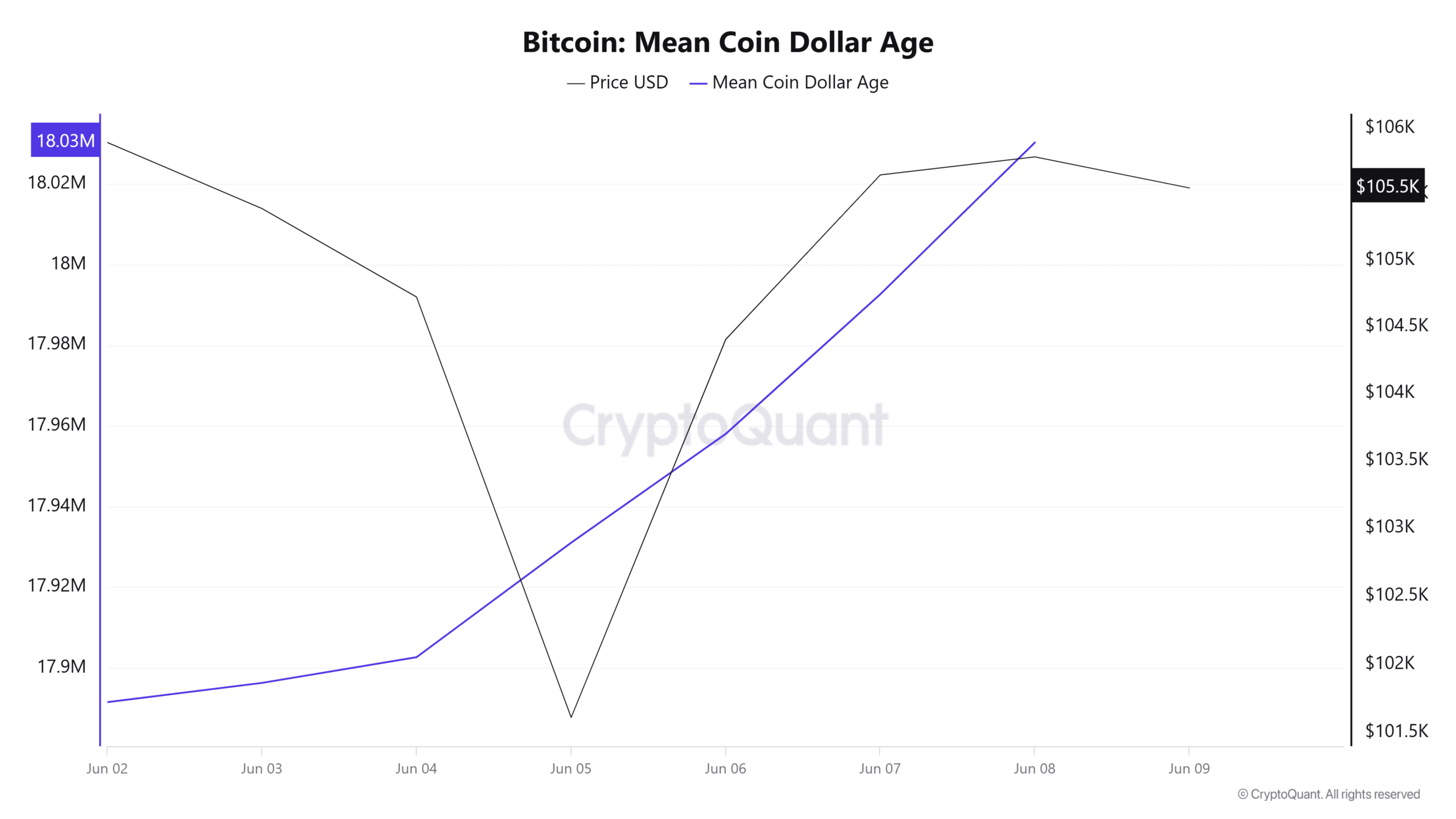 Những yếu tố quyết định khiến HODL Bitcoin hấp dẫn nhà đầu tư - Tin Tức Bitcoin - Cập Nhật Tin Tức Coin Mới Nhất 24/7 2025 Những yếu tố quyết định khiến HODL Bitcoin hấp dẫn nhà đầu tư - Tin Tức Bitcoin - Cập Nhật Tin Tức Coin Mới Nhất 24/7 2025