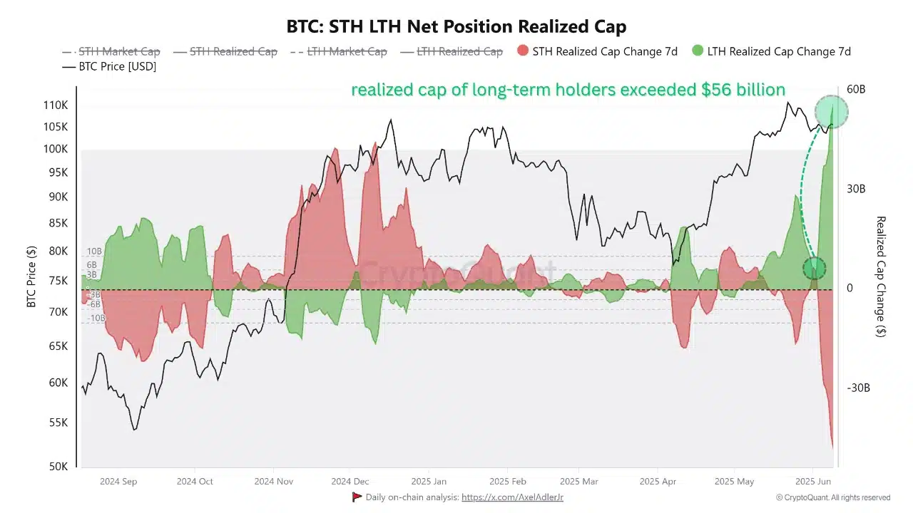Chỉ số chính Bitcoin đạt 1,1: Phe mua áp đảo, BTC sẽ đi về đâu? - Tin Tức Bitcoin - Cập Nhật Tin Tức Coin Mới Nhất 24/7 2025 Chỉ số chính Bitcoin đạt 1,1: Phe mua áp đảo, BTC sẽ đi về đâu? - Tin Tức Bitcoin - Cập Nhật Tin Tức Coin Mới Nhất 24/7 2025