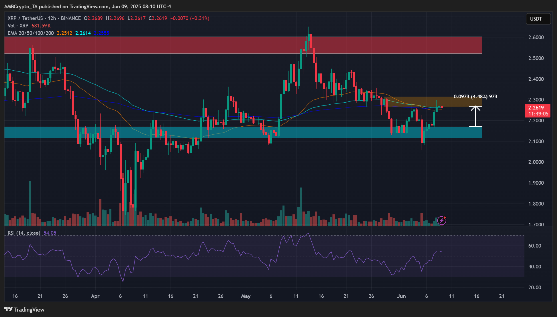 Nasdaq mở rộng chỉ số tiền điện tử: XRP, SOL hưởng lợi gì? - Tin Tức Bitcoin - Cập Nhật Tin Tức Coin Mới Nhất 24/7 2025 Nasdaq crypto