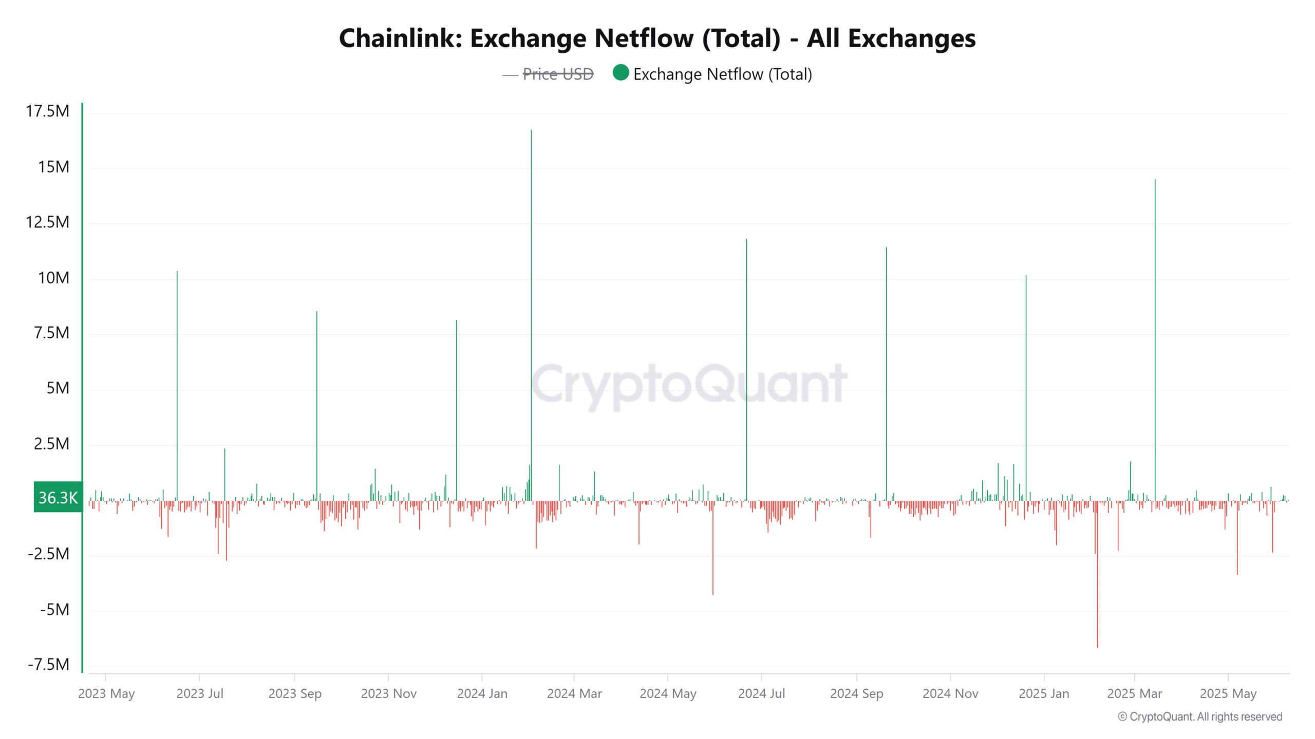 Chainlink sắp vượt 14 USD, tín hiệu squeeze mạnh cho thị trường? - Tin Tức Bitcoin - Cập Nhật Tin Tức Coin Mới Nhất 24/7 2025 Chainlink sắp vượt 14 USD, tín hiệu squeeze mạnh cho thị trường? - Tin Tức Bitcoin - Cập Nhật Tin Tức Coin Mới Nhất 24/7 2025