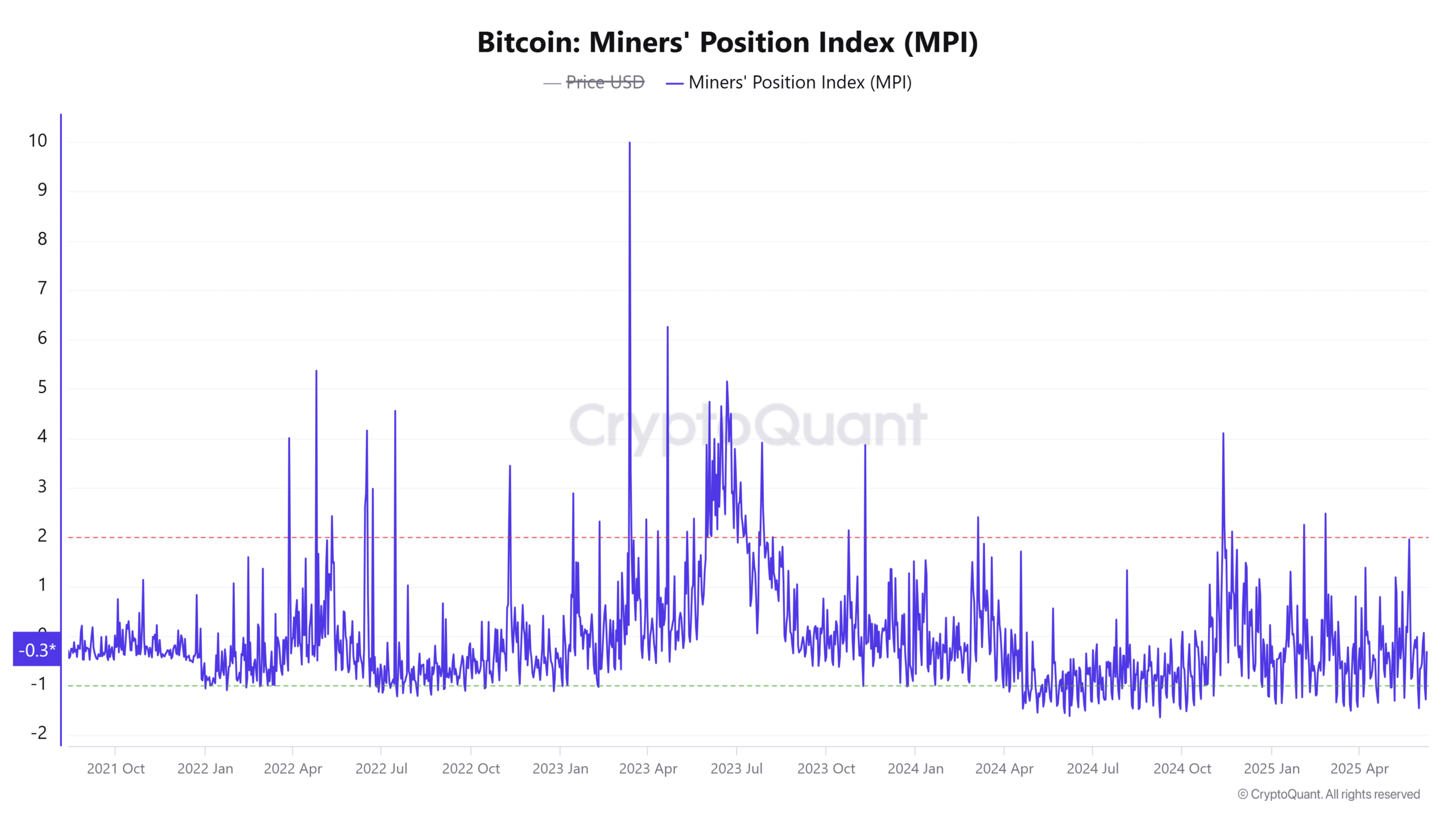 Biến động Bitcoin ở ngưỡng 109K USD: Tín hiệu phân tích kỹ thuật cần chú ý - Tin Tức Bitcoin - Cập Nhật Tin Tức Coin Mới Nhất 24/7 2025