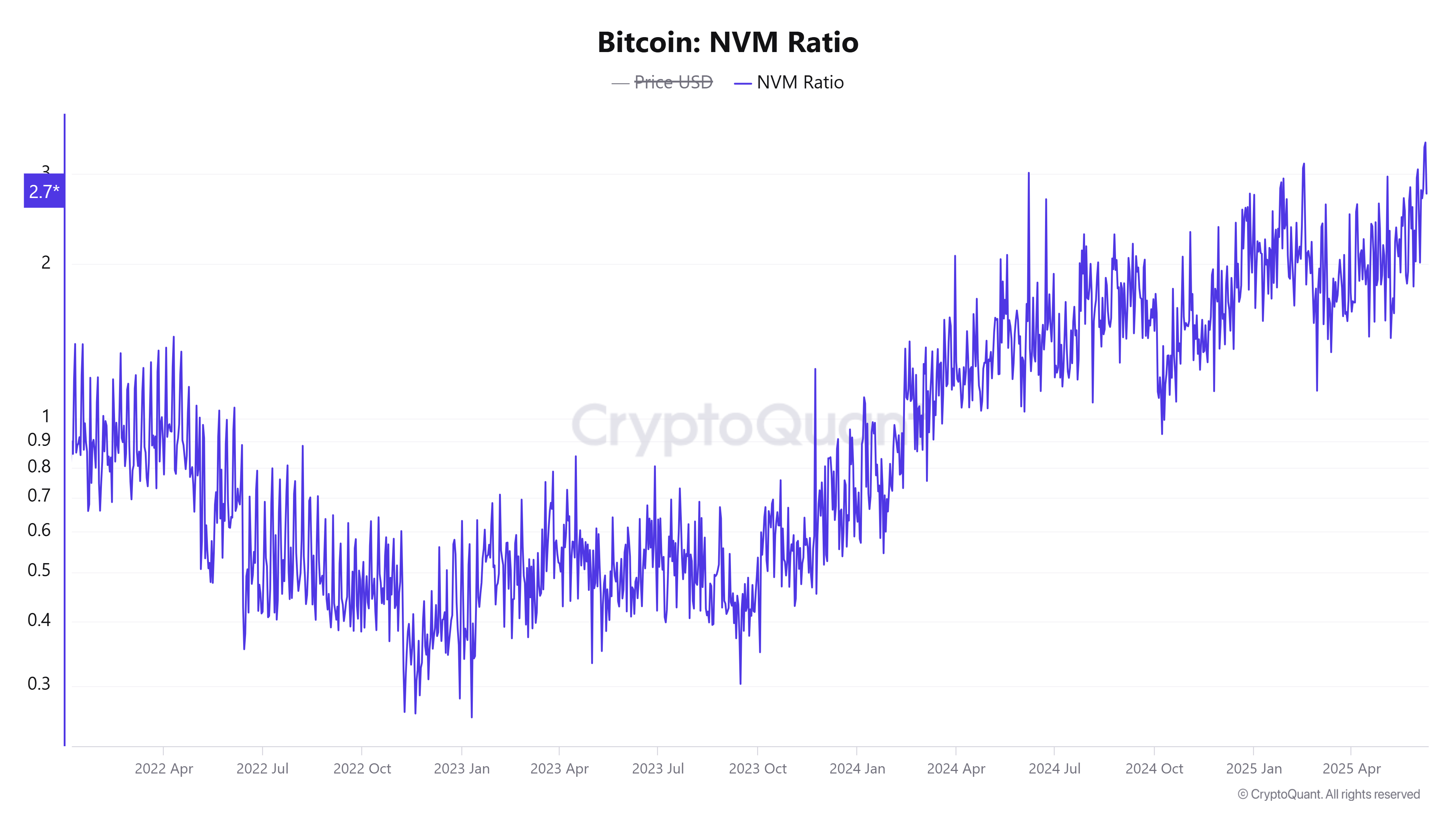 Biến động Bitcoin ở ngưỡng 109K USD: Tín hiệu phân tích kỹ thuật cần chú ý - Tin Tức Bitcoin - Cập Nhật Tin Tức Coin Mới Nhất 24/7 2025