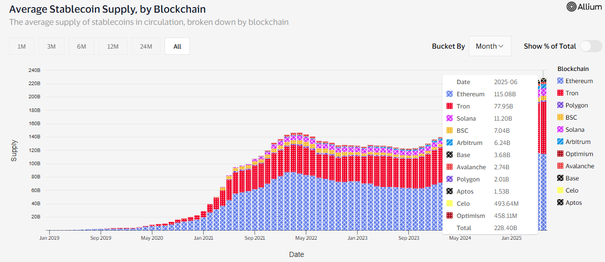 Stablecoin