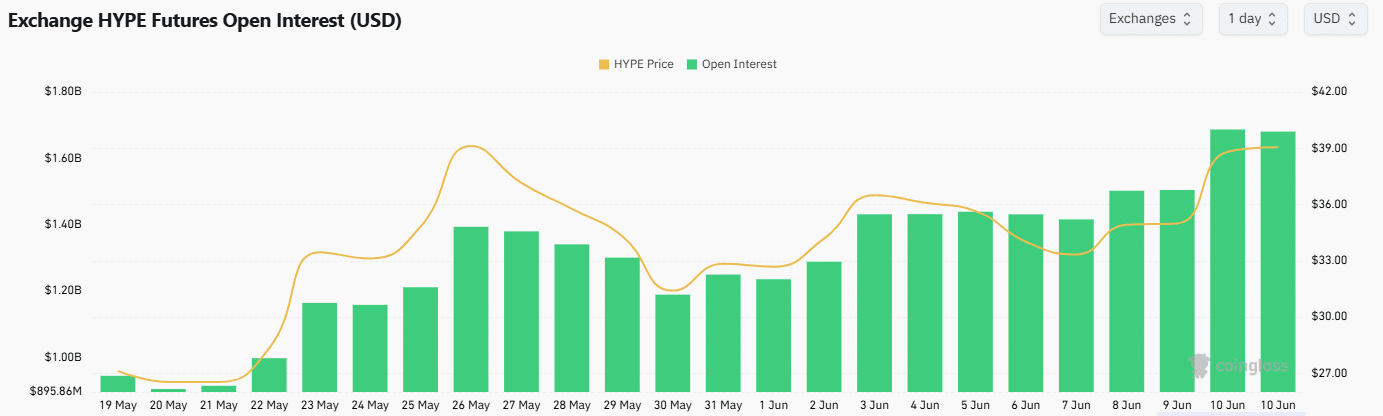HYPE bật tăng 11% khi Bitcoin tiến sát 40.000 USD: Đâu là kịch bản nếu mức 40.000 USD bị từ chối? - Tin Tức Bitcoin - Cập Nhật Tin Tức Coin Mới Nhất 24/7 2025 OI