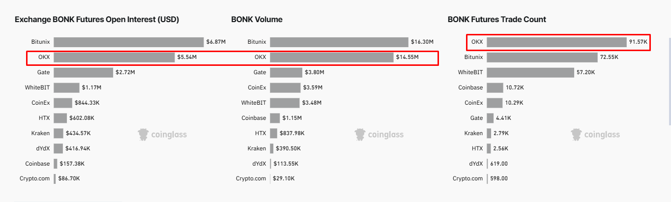 BONK chạm ngưỡng golden cross sau 14 ngày giảm giá: Giá sẽ bứt phá? - Tin Tức Bitcoin - Cập Nhật Tin Tức Coin Mới Nhất 24/7 2025 BONK chạm ngưỡng golden cross sau 14 ngày giảm giá: Giá sẽ bứt phá? - Tin Tức Bitcoin - Cập Nhật Tin Tức Coin Mới Nhất 24/7 2025