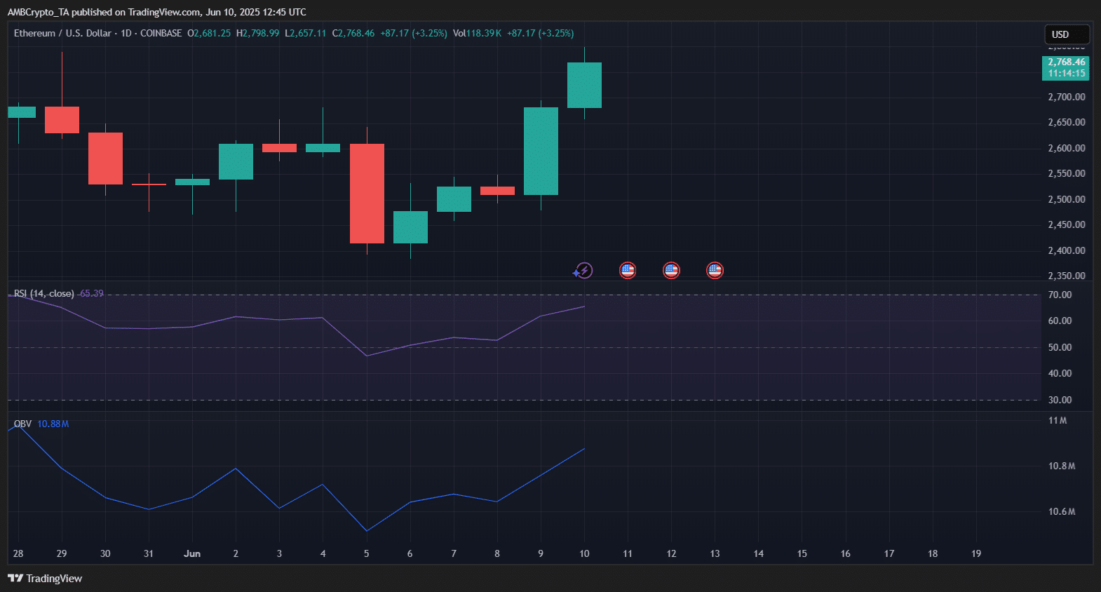 Ethereum staking lập đỉnh mới: ETH chuẩn bị bứt phá lớn? - Tin Tức Bitcoin - Cập Nhật Tin Tức Coin Mới Nhất 24/7 2025 ethereum