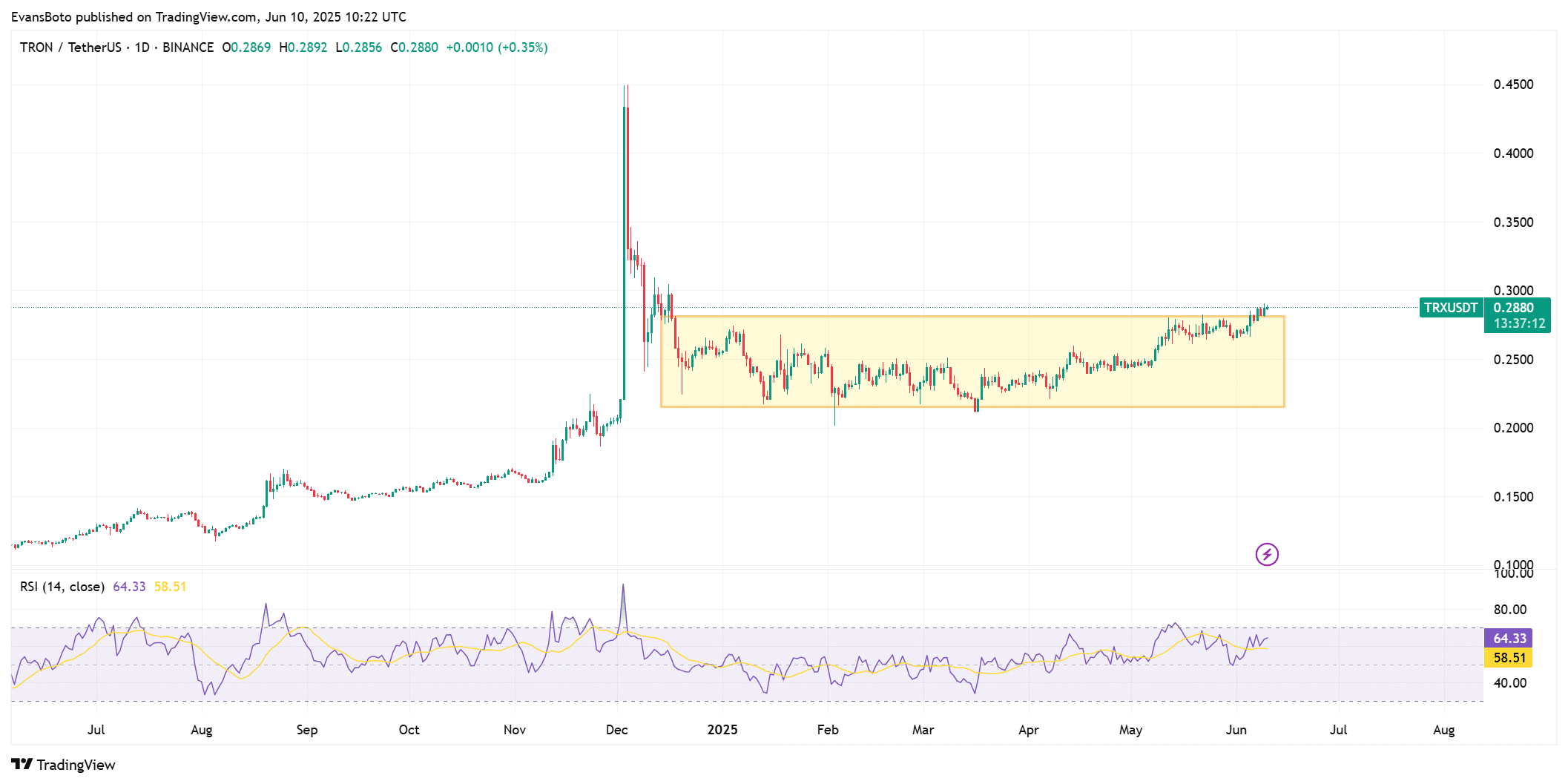 TRON: Cá voi, TVL và áp lực bán quyết định hướng đi TRX - Tin Tức Bitcoin - Cập Nhật Tin Tức Coin Mới Nhất 24/7 2025 TRON: Cá voi, TVL và áp lực bán quyết định hướng đi TRX - Tin Tức Bitcoin - Cập Nhật Tin Tức Coin Mới Nhất 24/7 2025