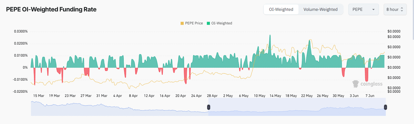 Cá mập James Wynn đặt cược 13,9 triệu USD vào PEPE: Giá sẽ bùng nổ? - Tin Tức Bitcoin - Cập Nhật Tin Tức Coin Mới Nhất 24/7 2025 Cá mập James Wynn đặt cược 13,9 triệu USD vào PEPE: Giá sẽ bùng nổ? - Tin Tức Bitcoin - Cập Nhật Tin Tức Coin Mới Nhất 24/7 2025