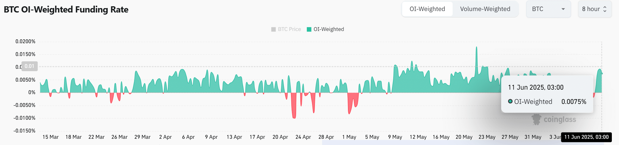 Bitcoin hụt mốc 111K USD, liệu xu hướng tăng đã kết thúc? - Tin Tức Bitcoin - Cập Nhật Tin Tức Coin Mới Nhất 24/7 2025 Bitcoin hụt mốc 111K USD, liệu xu hướng tăng đã kết thúc? - Tin Tức Bitcoin - Cập Nhật Tin Tức Coin Mới Nhất 24/7 2025