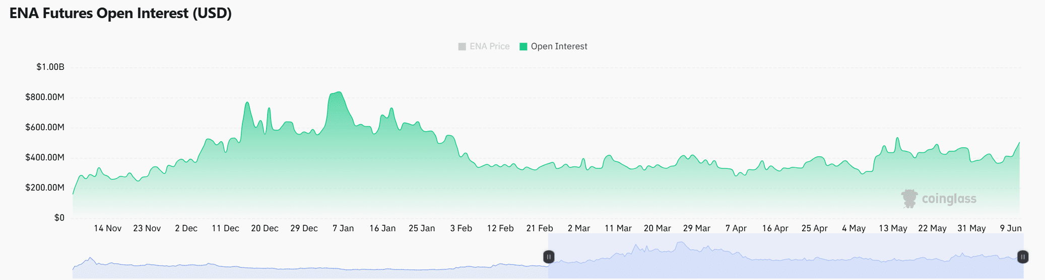 Ethena đối mặt vùng kháng cự 0,37 USD: Đà tăng có bùng nổ? - Tin Tức Bitcoin - Cập Nhật Tin Tức Coin Mới Nhất 24/7 2025 Ethena đối mặt vùng kháng cự 0,37 USD: Đà tăng có bùng nổ? - Tin Tức Bitcoin - Cập Nhật Tin Tức Coin Mới Nhất 24/7 2025