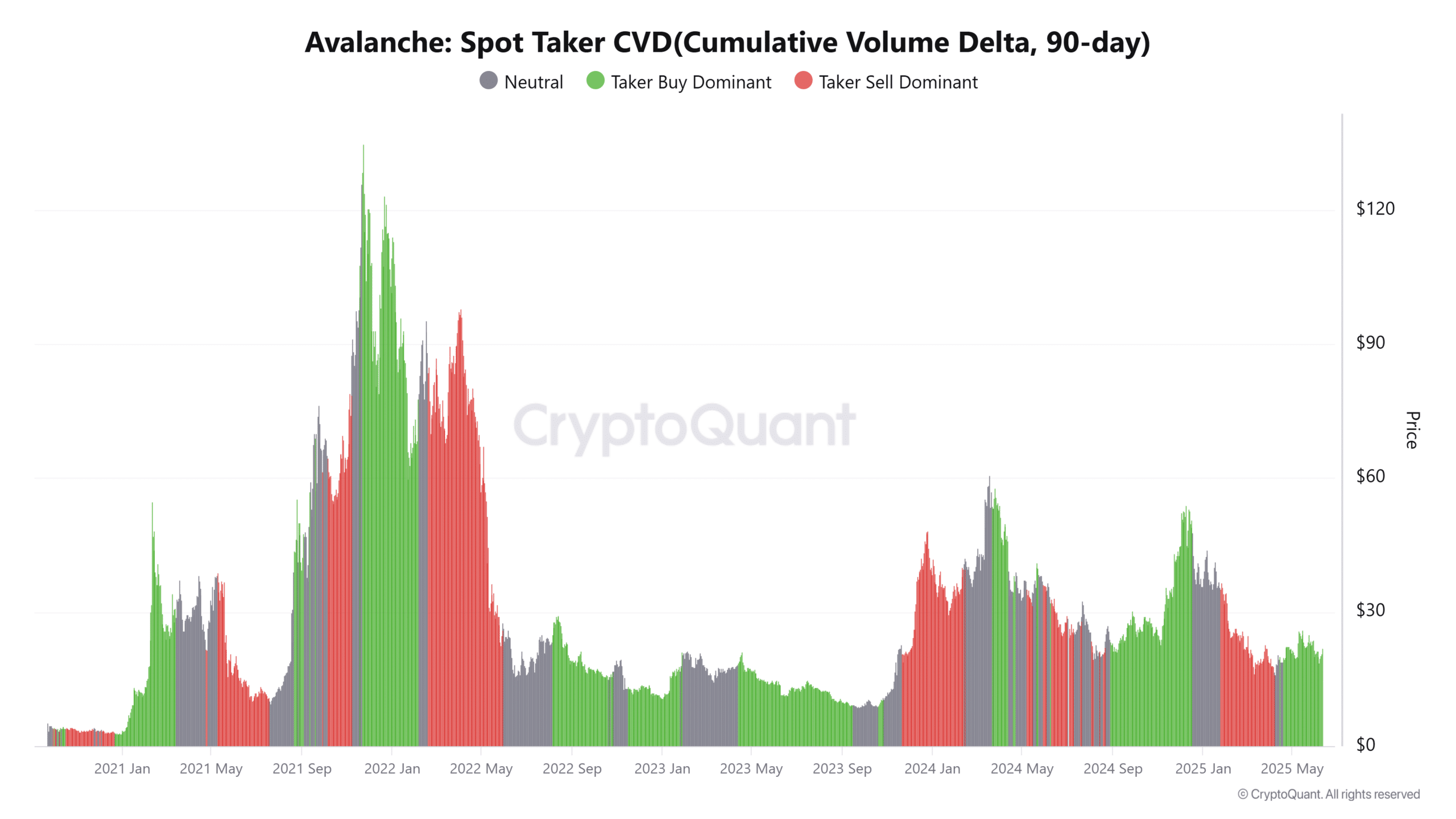 Lượng người dùng Avalanche tăng 275% liệu AVAX sớm vượt 24 USD - Tin Tức Bitcoin - Cập Nhật Tin Tức Coin Mới Nhất 24/7 2025 Lượng người dùng Avalanche tăng 275% liệu AVAX sớm vượt 24 USD - Tin Tức Bitcoin - Cập Nhật Tin Tức Coin Mới Nhất 24/7 2025
