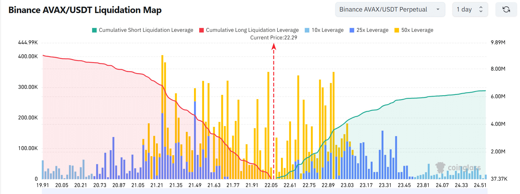 Lượng người dùng Avalanche tăng 275% liệu AVAX sớm vượt 24 USD - Tin Tức Bitcoin - Cập Nhật Tin Tức Coin Mới Nhất 24/7 2025 Lượng người dùng Avalanche tăng 275% liệu AVAX sớm vượt 24 USD - Tin Tức Bitcoin - Cập Nhật Tin Tức Coin Mới Nhất 24/7 2025
