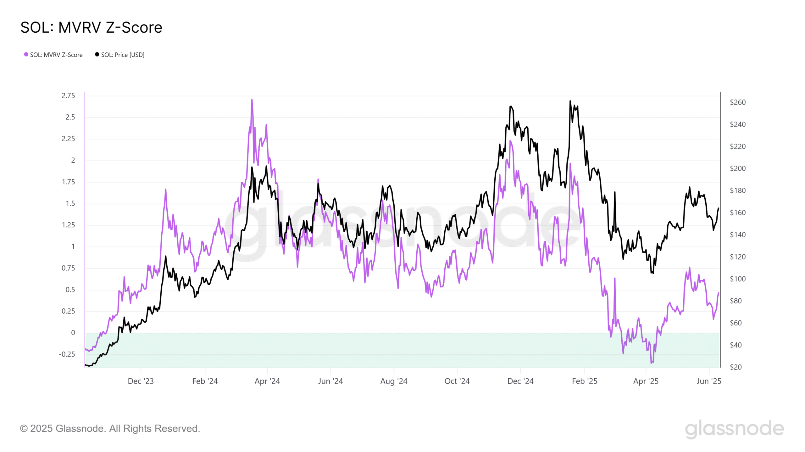 Solana ETF có 90% khả năng ra mắt 2025: Nên mua SOL ngay? - Tin Tức Bitcoin - Cập Nhật Tin Tức Coin Mới Nhất 24/7 2025 Solana ETF