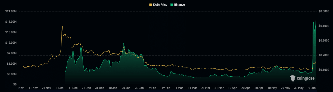 Luật stablecoin mới Hàn Quốc đẩy KAIA tăng 20%, sóng tăng tiếp diễn? - Tin Tức Bitcoin - Cập Nhật Tin Tức Coin Mới Nhất 24/7 2025 Luật stablecoin mới Hàn Quốc đẩy KAIA tăng 20%, sóng tăng tiếp diễn? - Tin Tức Bitcoin - Cập Nhật Tin Tức Coin Mới Nhất 24/7 2025