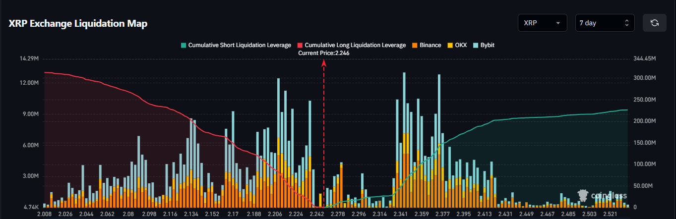 Tương lai XRP Ledger: Liệu xử lý nổi 14% giao dịch SWIFT năm 2030? - Tin Tức Bitcoin - Cập Nhật Tin Tức Coin Mới Nhất 24/7 2025 Ripple XRP
