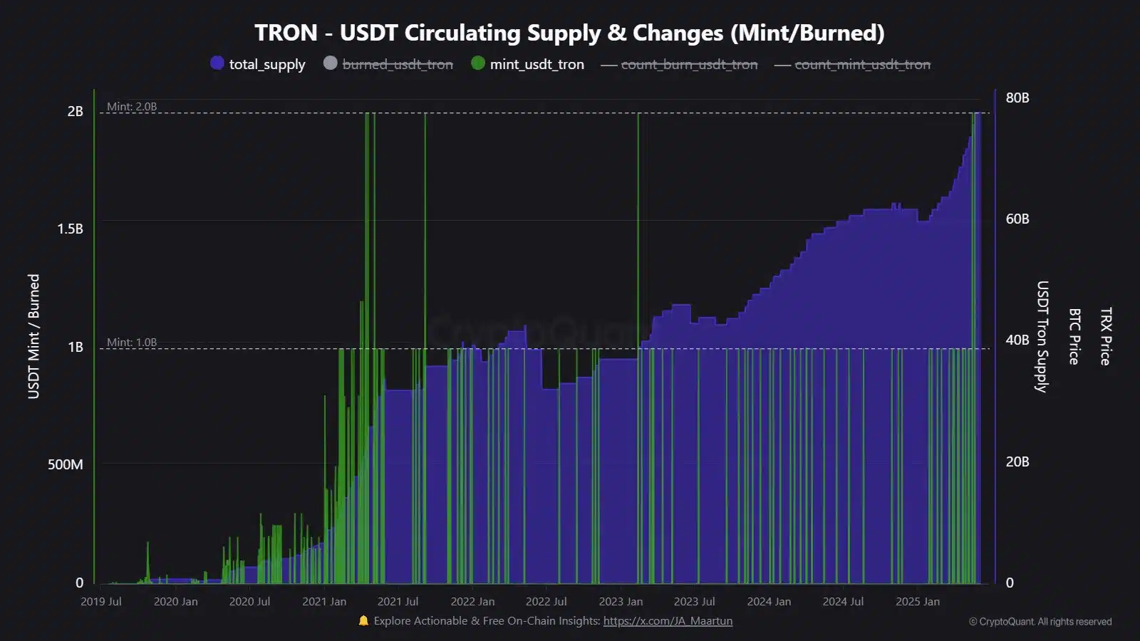 TRON đẩy 691 tỷ USD USDT, Bank of America ra mắt stablecoin: Thời đại mới tiền điện tử? - Tin Tức Bitcoin - Cập Nhật Tin Tức Coin Mới Nhất 24/7 2025 TRON đẩy 691 tỷ USD USDT, Bank of America ra mắt stablecoin: Thời đại mới tiền điện tử? - Tin Tức Bitcoin - Cập Nhật Tin Tức Coin Mới Nhất 24/7 2025