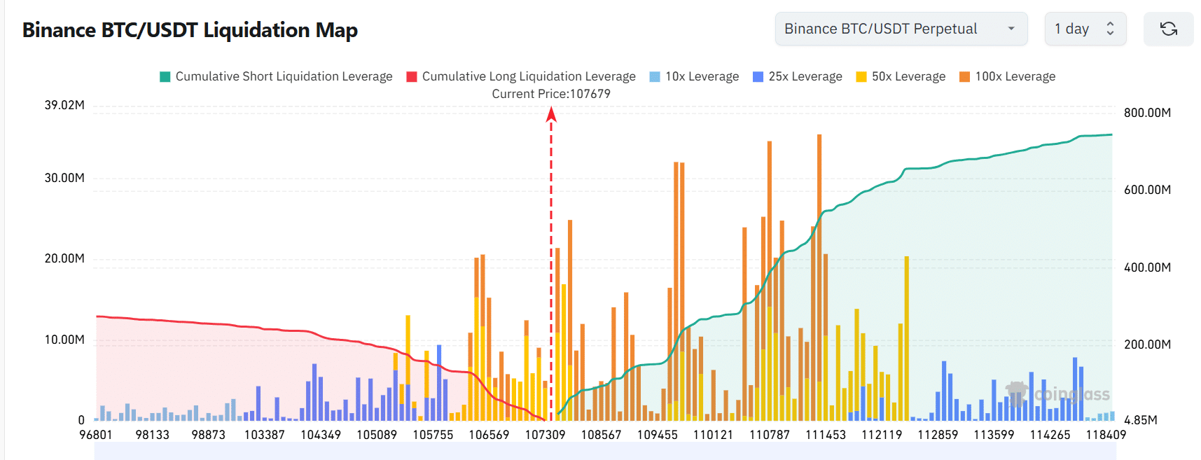 Bitcoin bứt phá: Liệu FOMO có đẩy BTC lên 112.000 USD? - Tin Tức Bitcoin - Cập Nhật Tin Tức Coin Mới Nhất 24/7 2025 Bitcoin bứt phá: Liệu FOMO có đẩy BTC lên 112.000 USD? - Tin Tức Bitcoin - Cập Nhật Tin Tức Coin Mới Nhất 24/7 2025