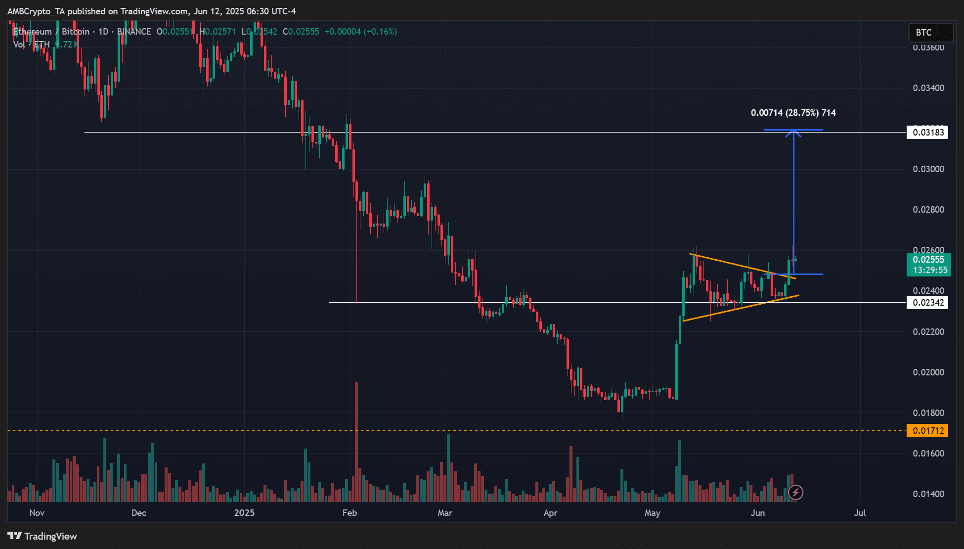 Biến động Bitcoin, Ethereum giữa căng thẳng địa chính trị và chiến tranh thuế - Tin Tức Bitcoin - Cập Nhật Tin Tức Coin Mới Nhất 24/7 2025 Bitcoin Ethereum