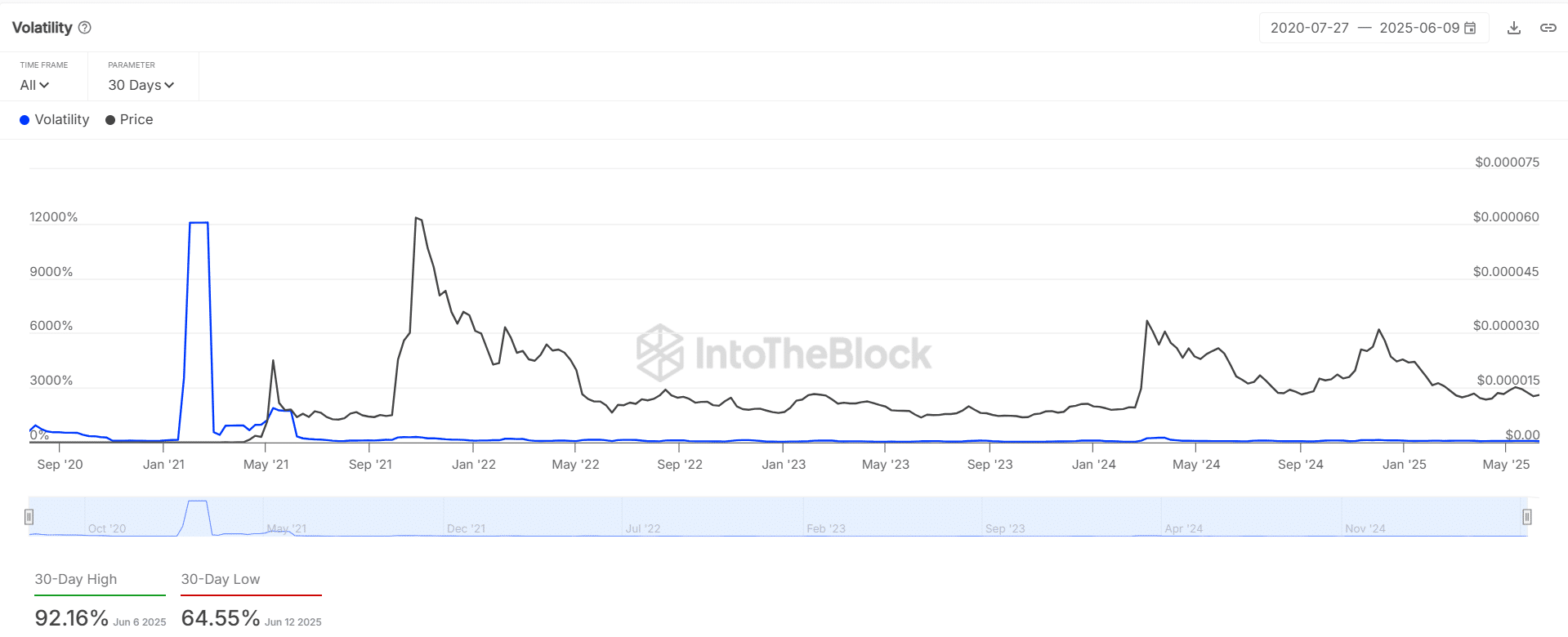 Shiba Inu: Các mức giá quan trọng sau khi burn SHIB tăng 103K% - Tin Tức Bitcoin - Cập Nhật Tin Tức Coin Mới Nhất 24/7 2025 Shiba Inu: Các mức giá quan trọng sau khi burn SHIB tăng 103K% - Tin Tức Bitcoin - Cập Nhật Tin Tức Coin Mới Nhất 24/7 2025