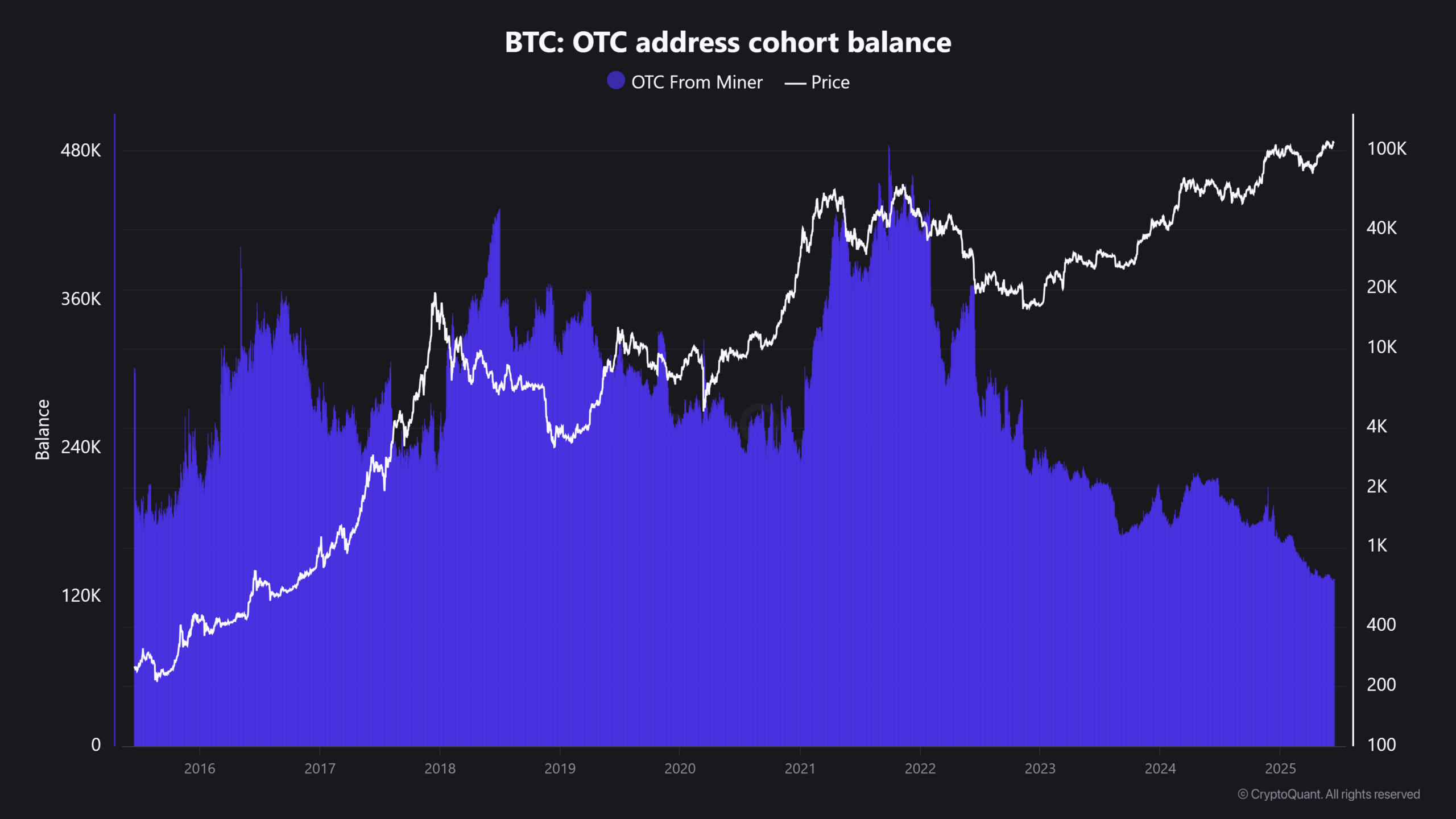 Nguồn cung BTC chạm đáy: Dự đoán sóng lớn biến động thị trường - Tin Tức Bitcoin - Cập Nhật Tin Tức Coin Mới Nhất 24/7 2025 Bitcoin