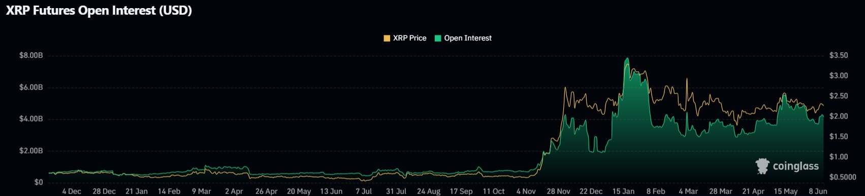 XRP trước hạn chót SEC: Giá phá vỡ 2,38 USD hay lao dốc? - Tin Tức Bitcoin - Cập Nhật Tin Tức Coin Mới Nhất 24/7 2025 XRP